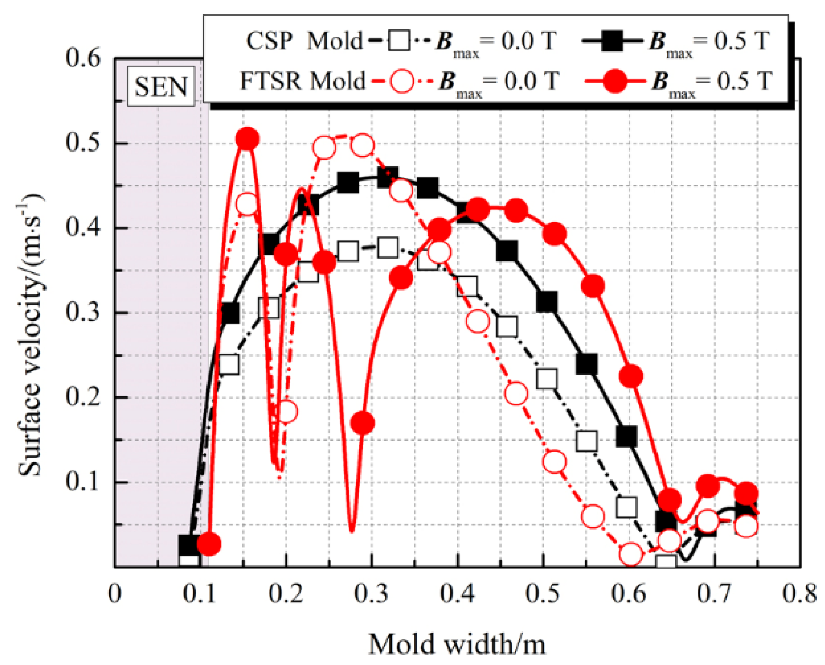 Processes 10 02738 g015 Processes 10 02738 g015