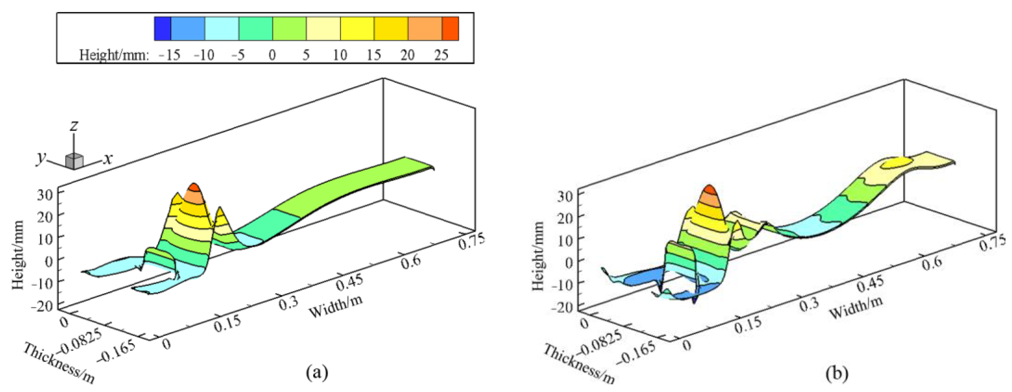 Processes 10 02738 g017 Processes 10 02738 g017