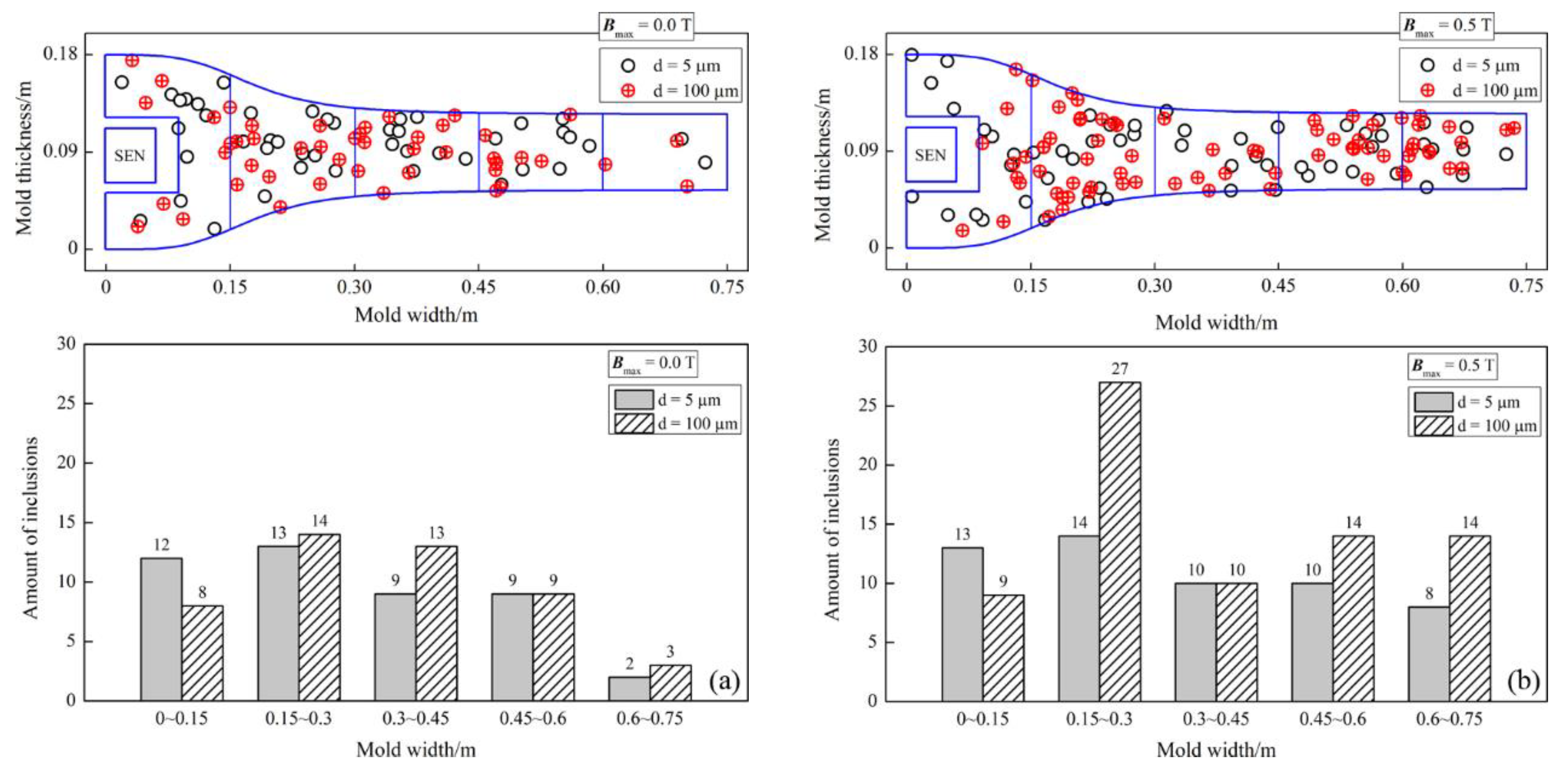 Processes 10 02738 g019 Processes 10 02738 g019