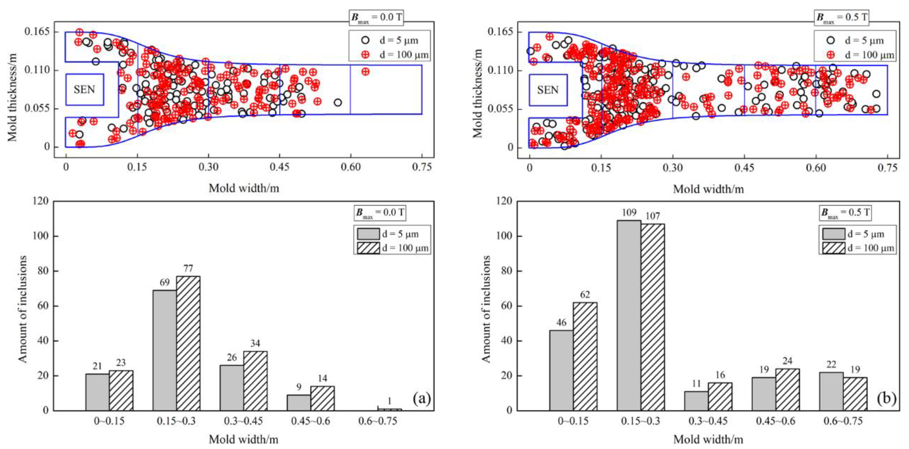 Processes 10 02738 g020 Processes 10 02738 g020
