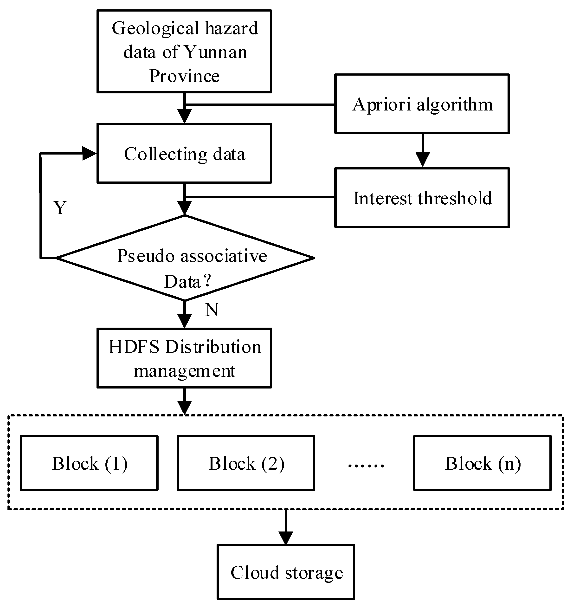 Processes 10 02741 g001