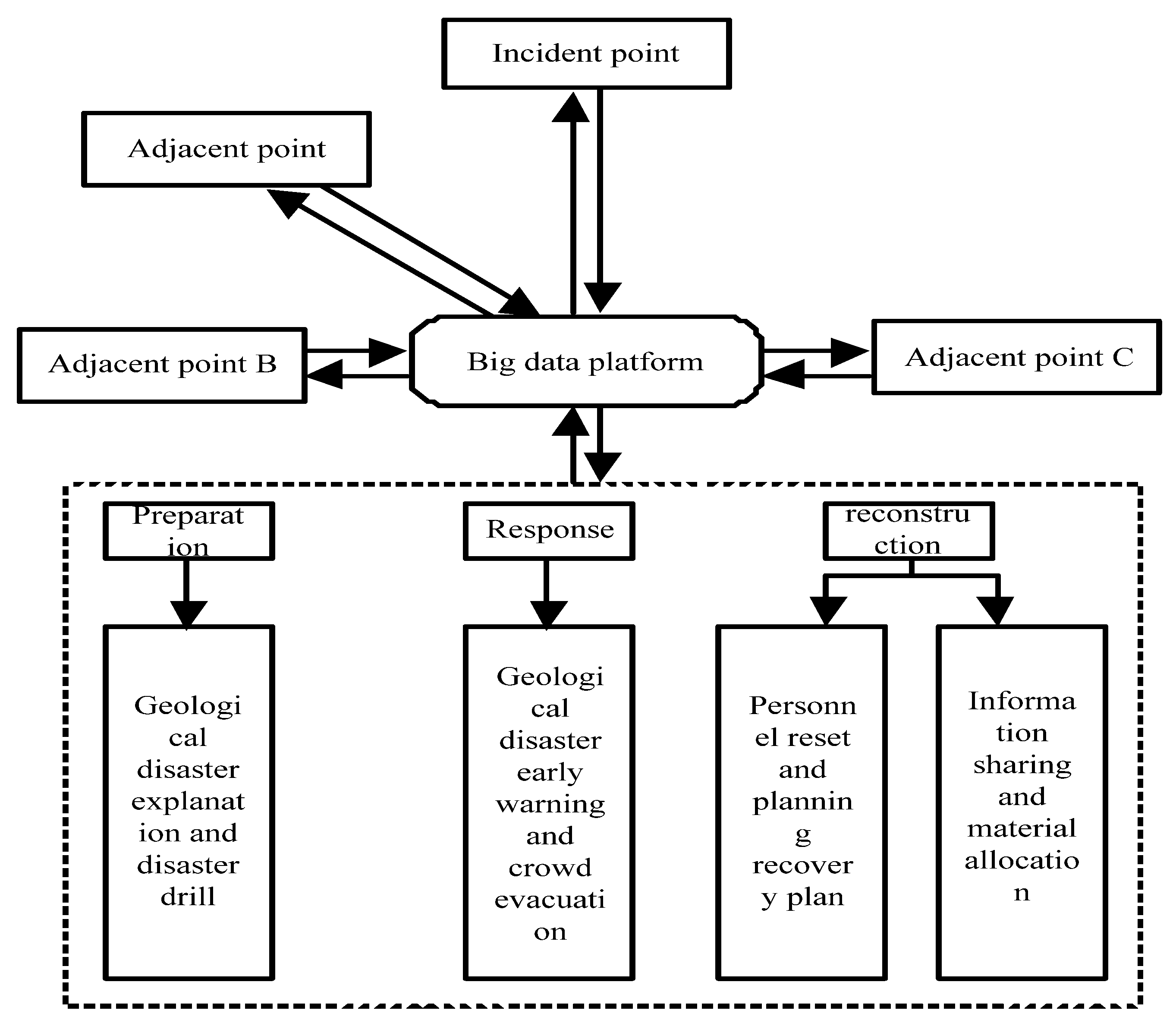 Processes 10 02741 g003