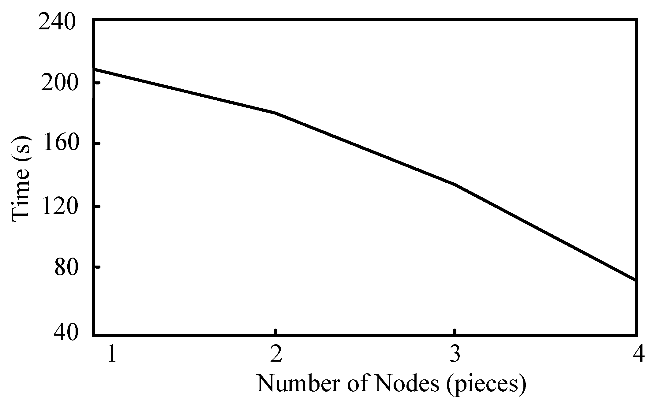 Processes 10 02741 g004