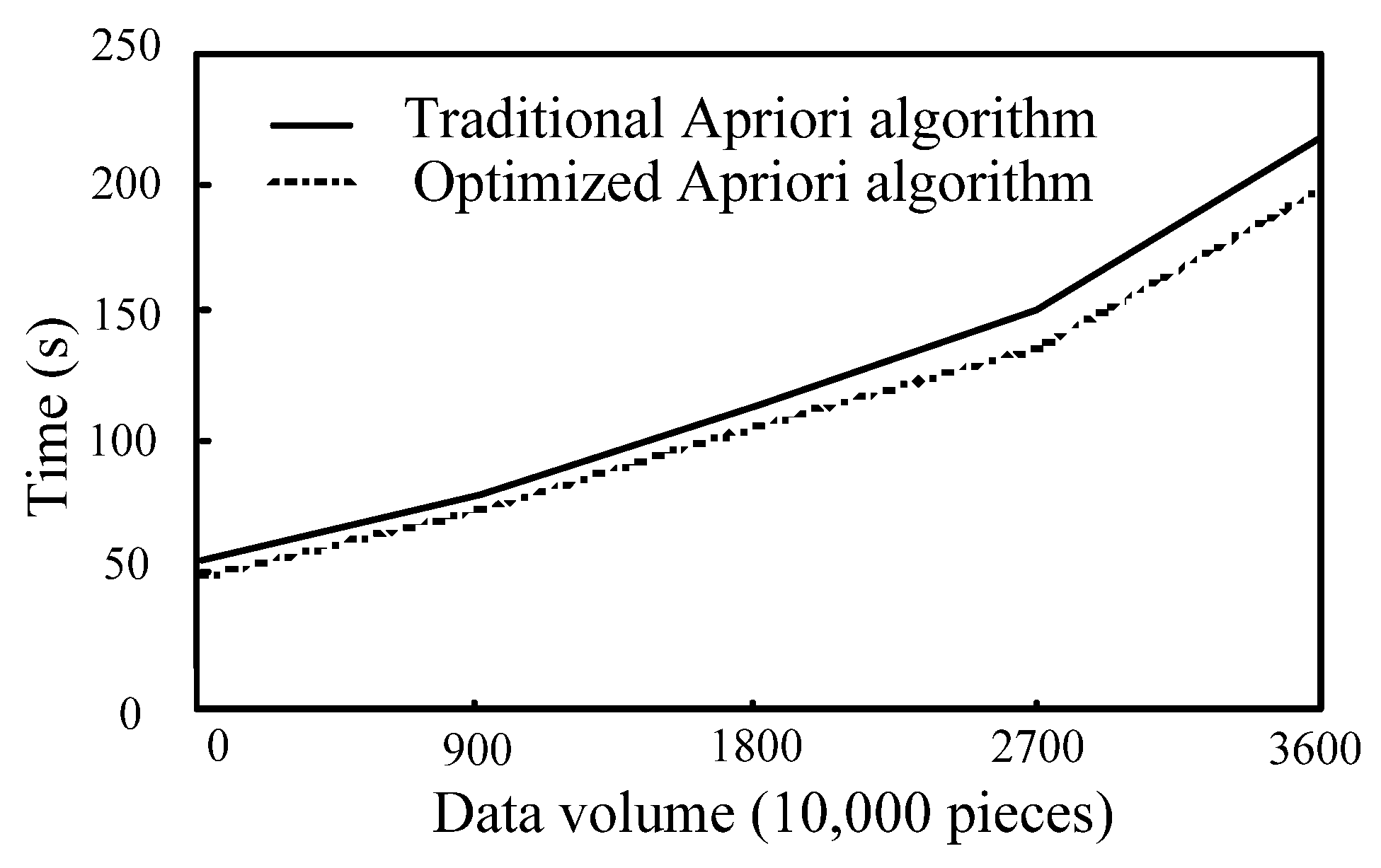 Processes 10 02741 g005