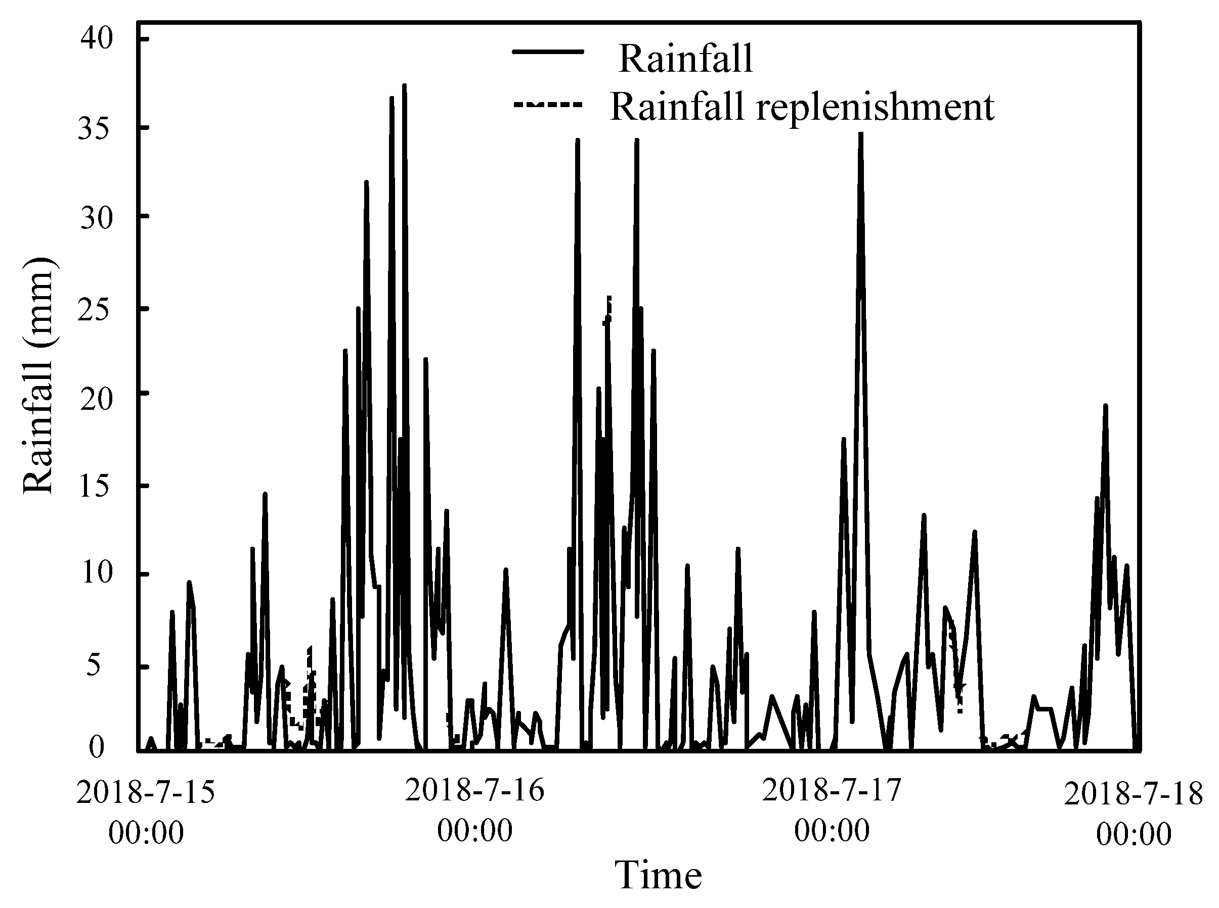Processes 10 02741 g007