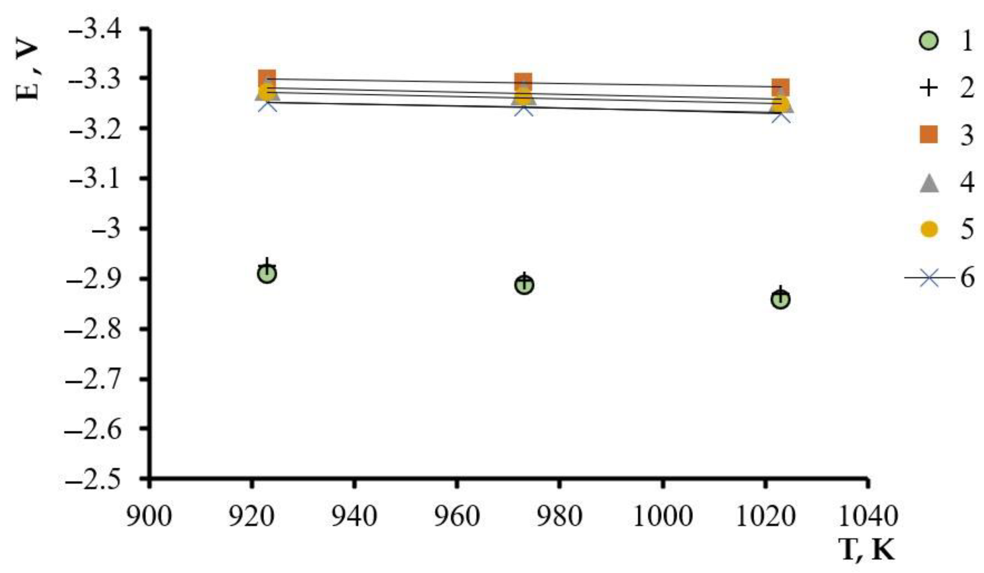 Processes 10 02742 g004 Processes 10 02742 g004
