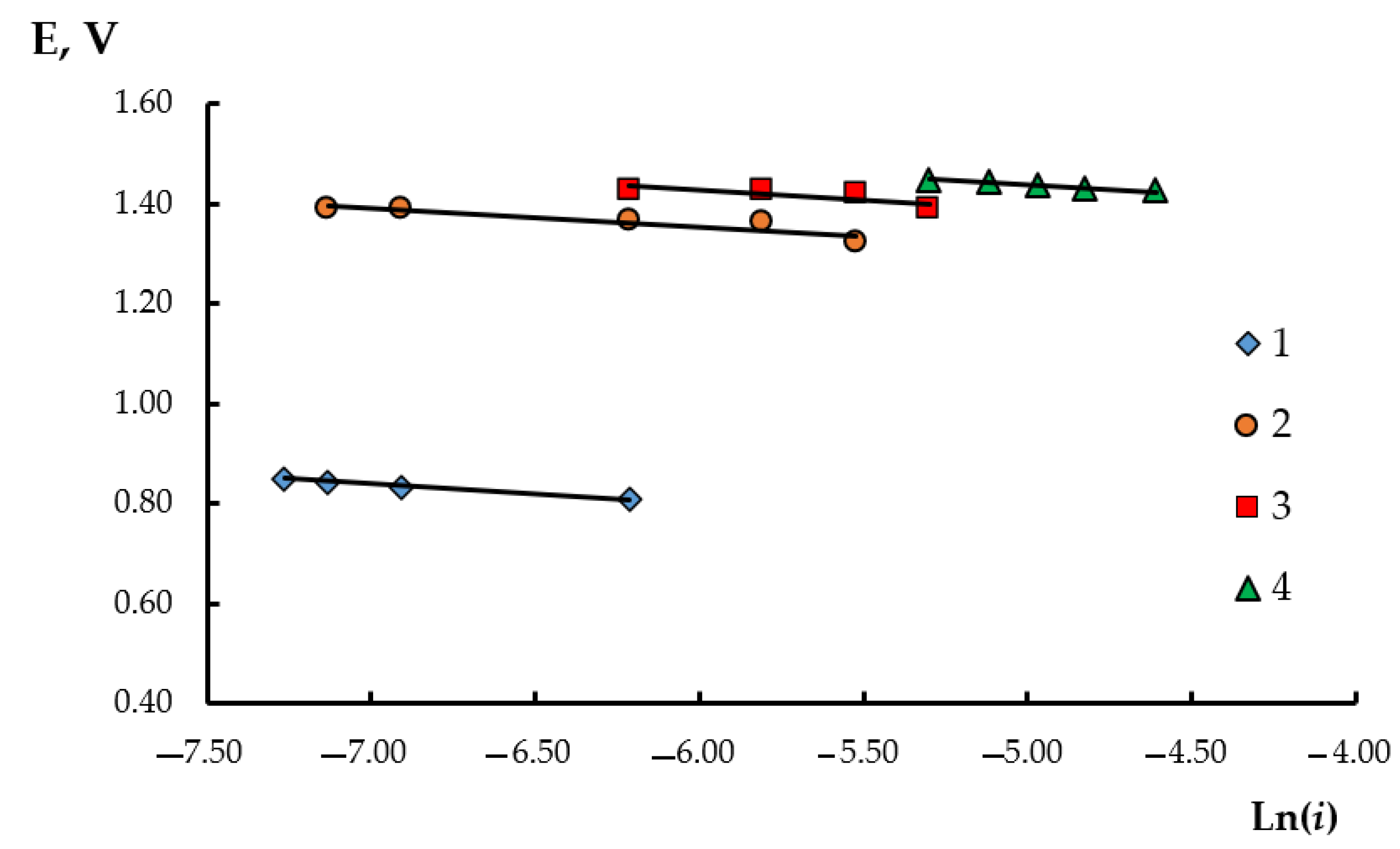Processes 10 02742 g006 Processes 10 02742 g006