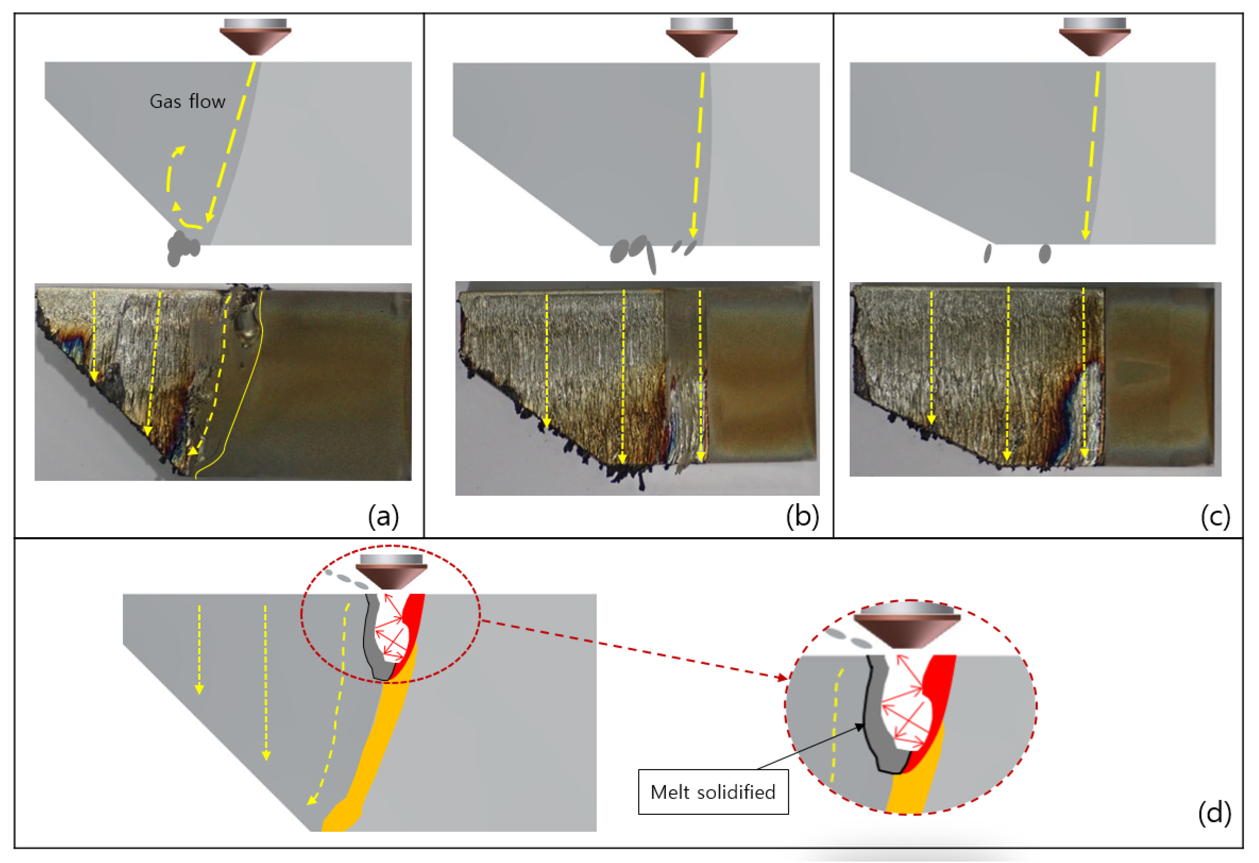 Processes 10 02743 g004 Processes 10 02743 g004