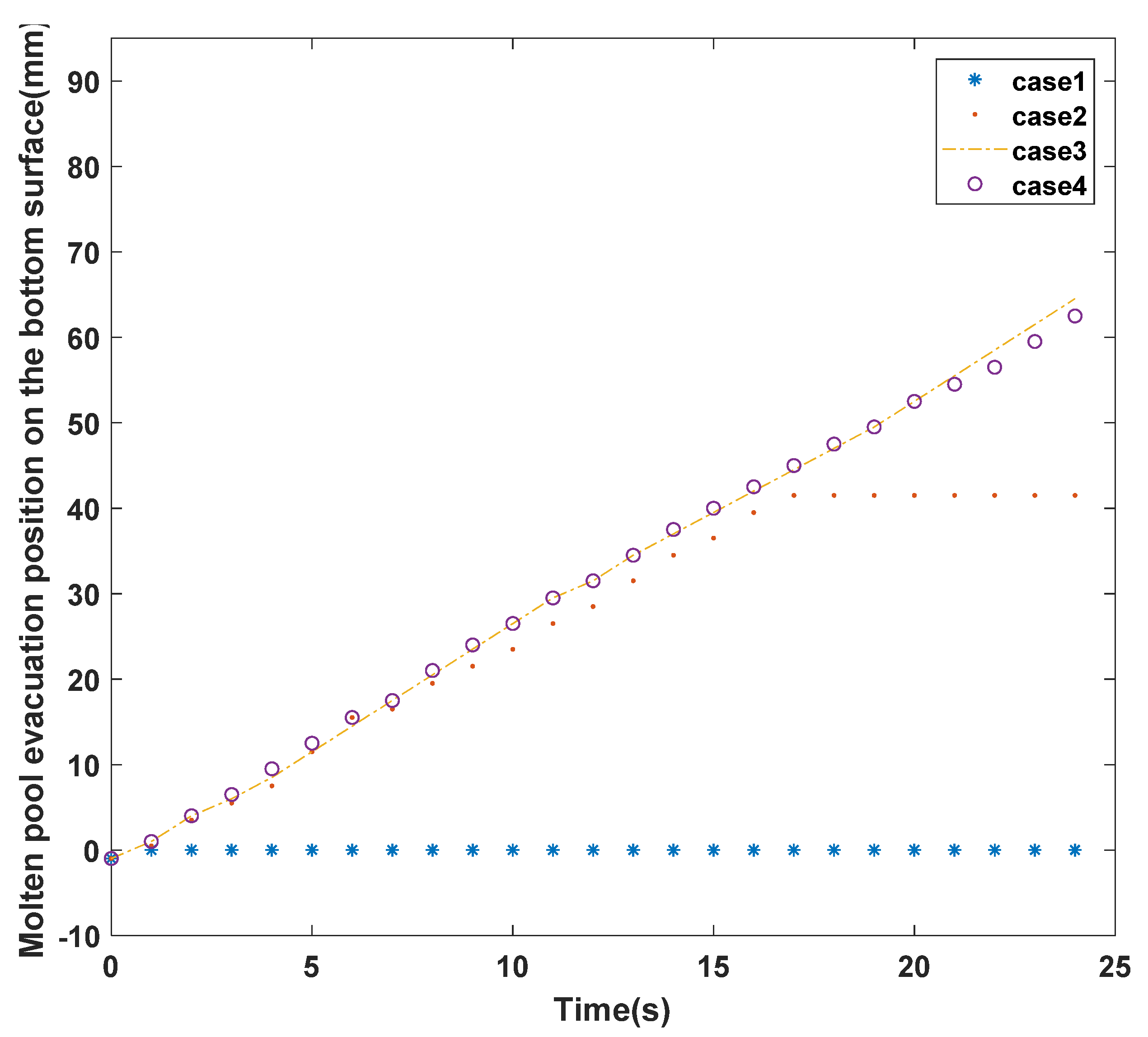 Processes 10 02743 g009 Processes 10 02743 g009
