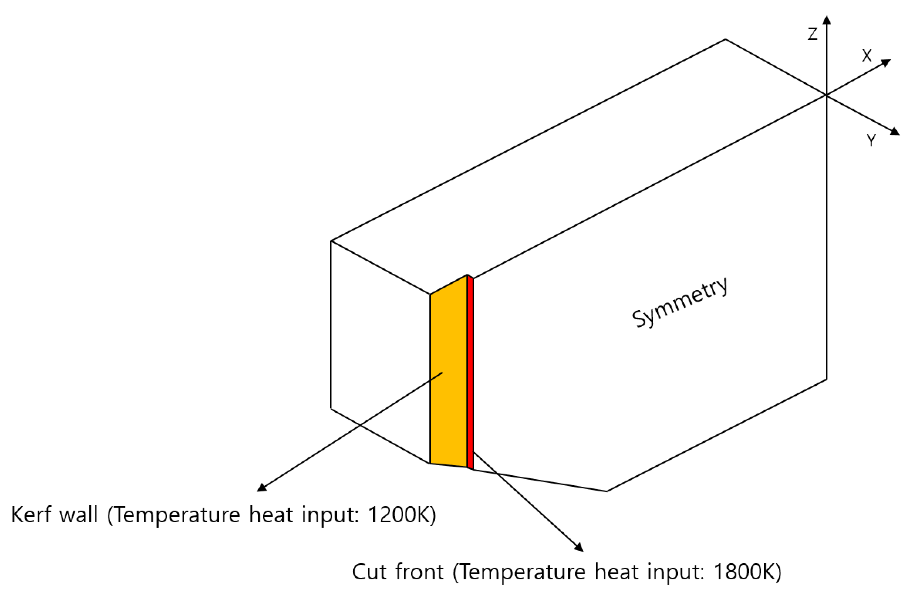 Processes 10 02743 g010 Processes 10 02743 g010