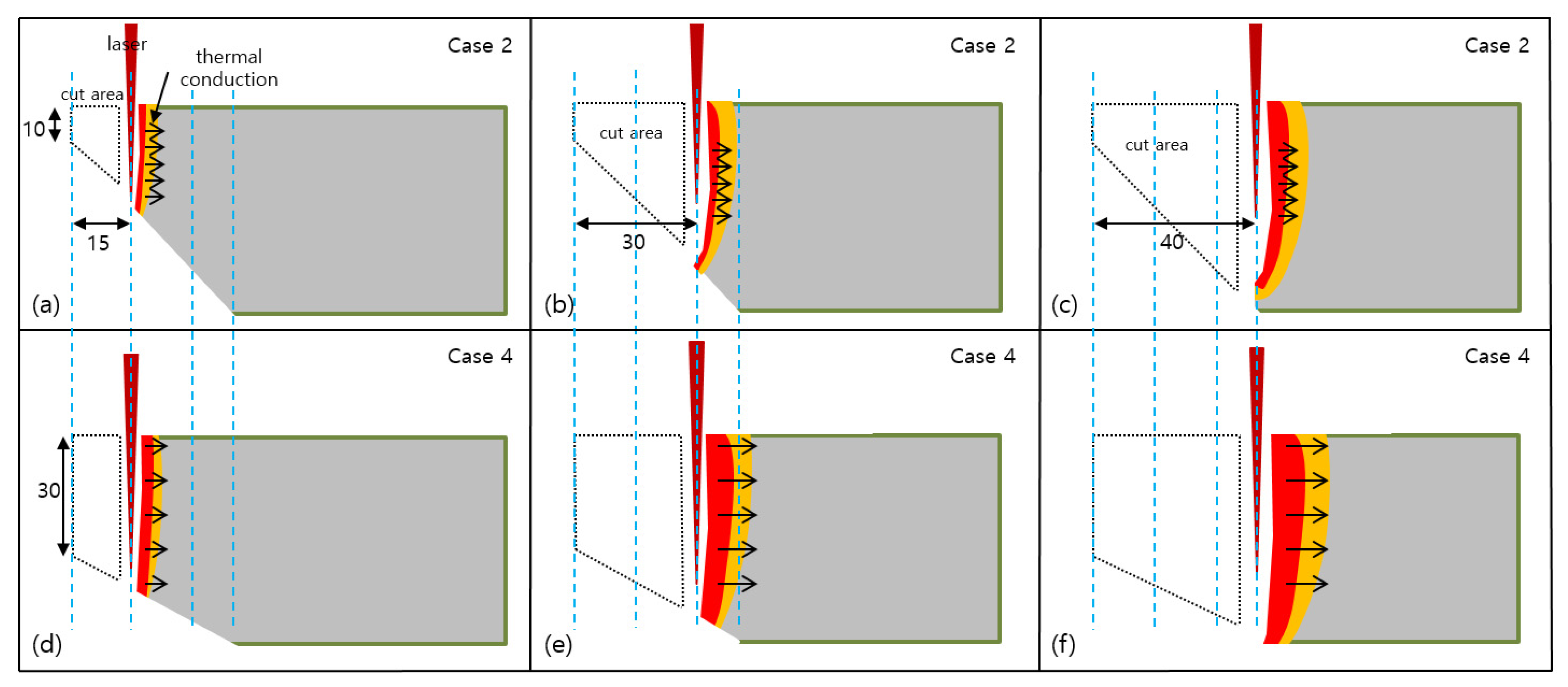 Processes 10 02743 g015 Processes 10 02743 g015