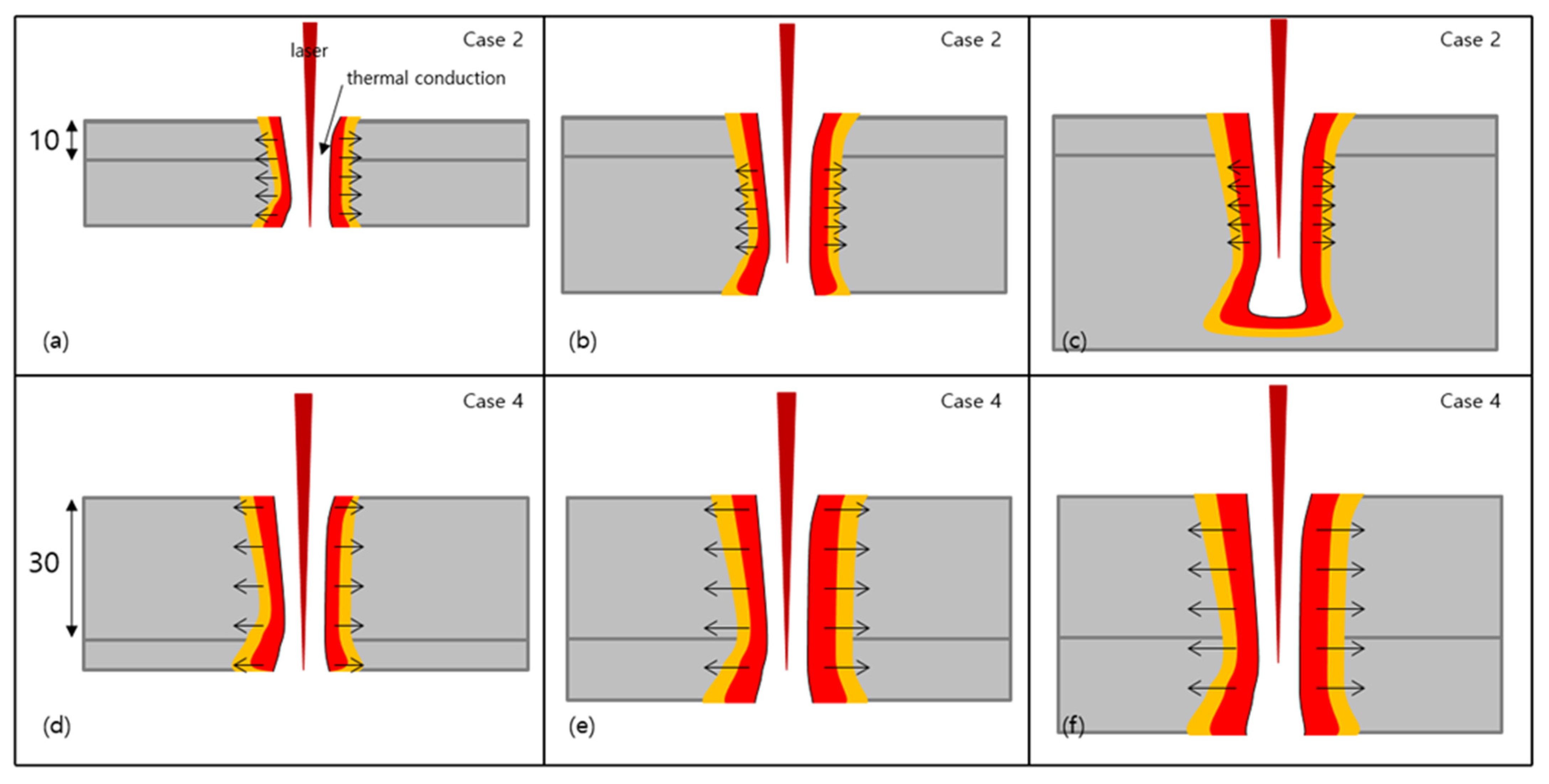 Processes 10 02743 g016 Processes 10 02743 g016