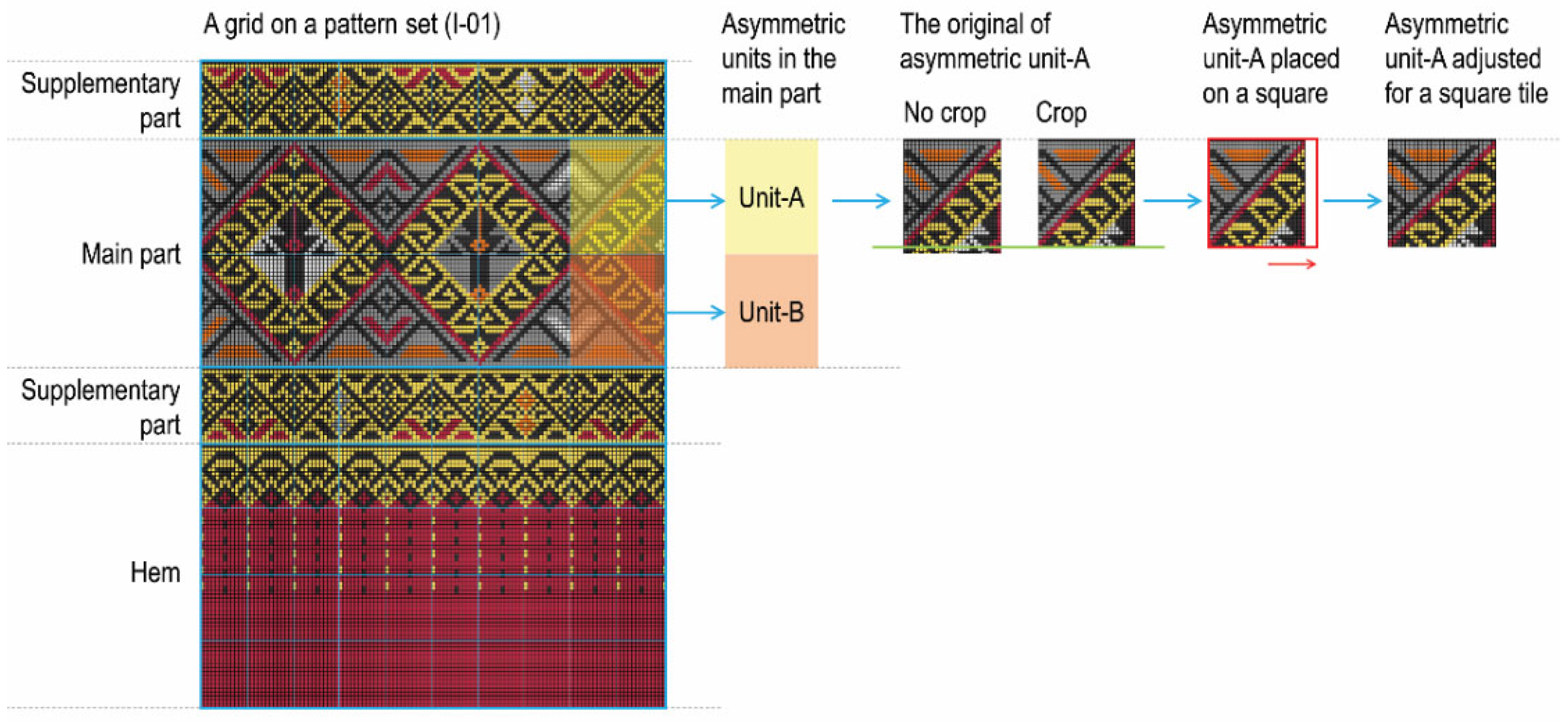 Processes 10 02744 g006