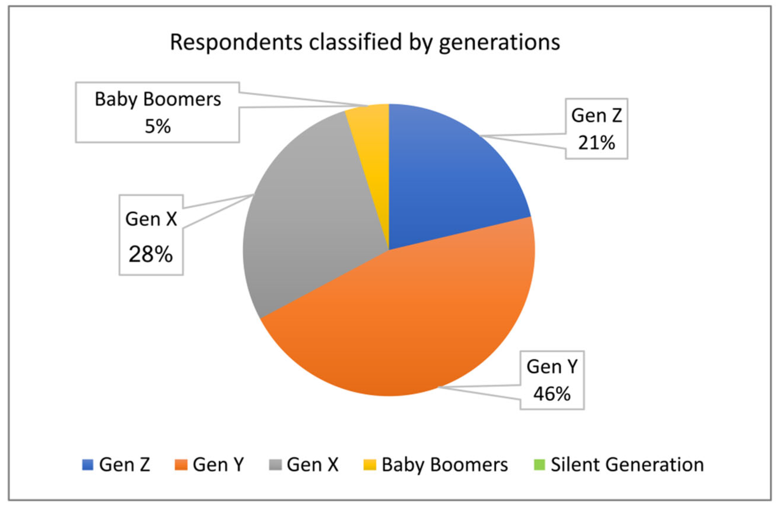 Processes 10 02744 g011