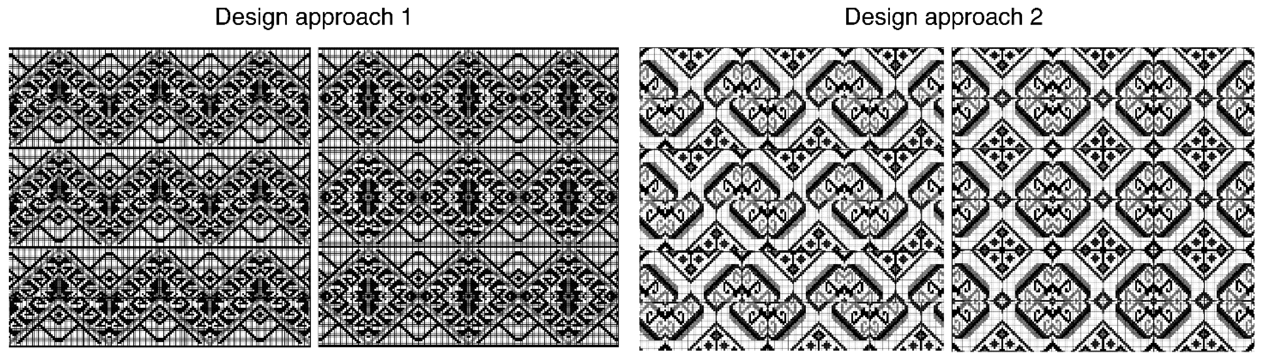 Processes 10 02744 g012