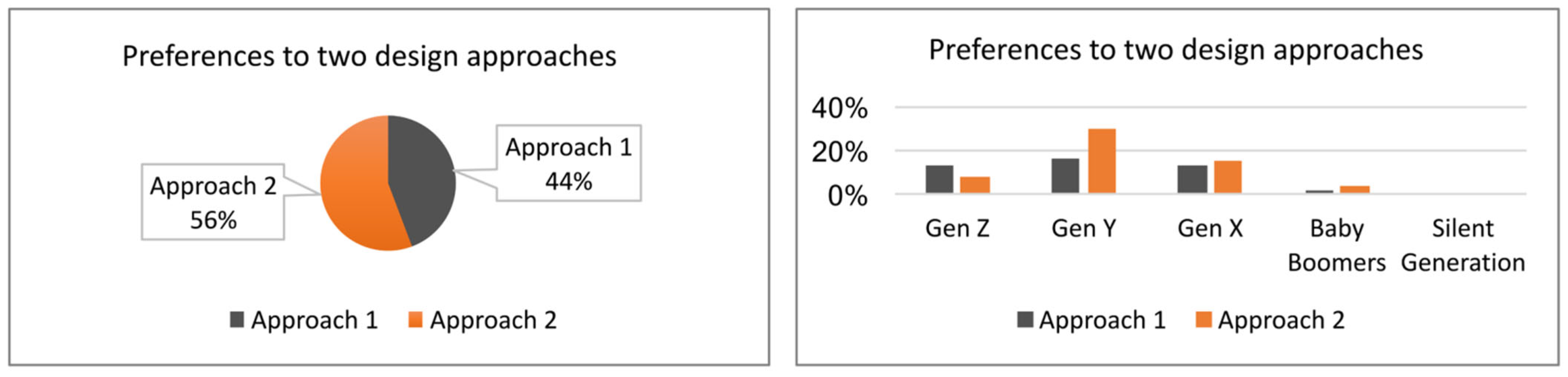 Processes 10 02744 g013