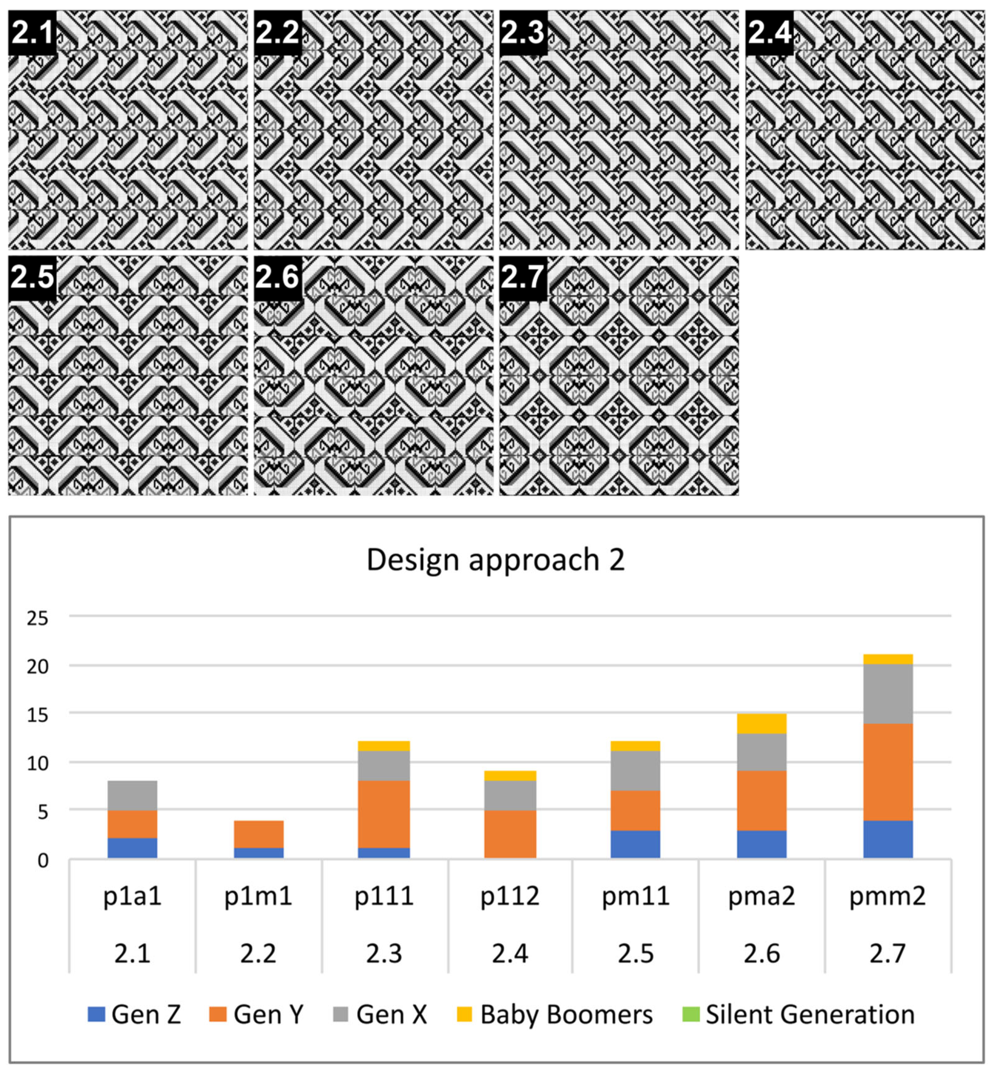 Processes 10 02744 g015