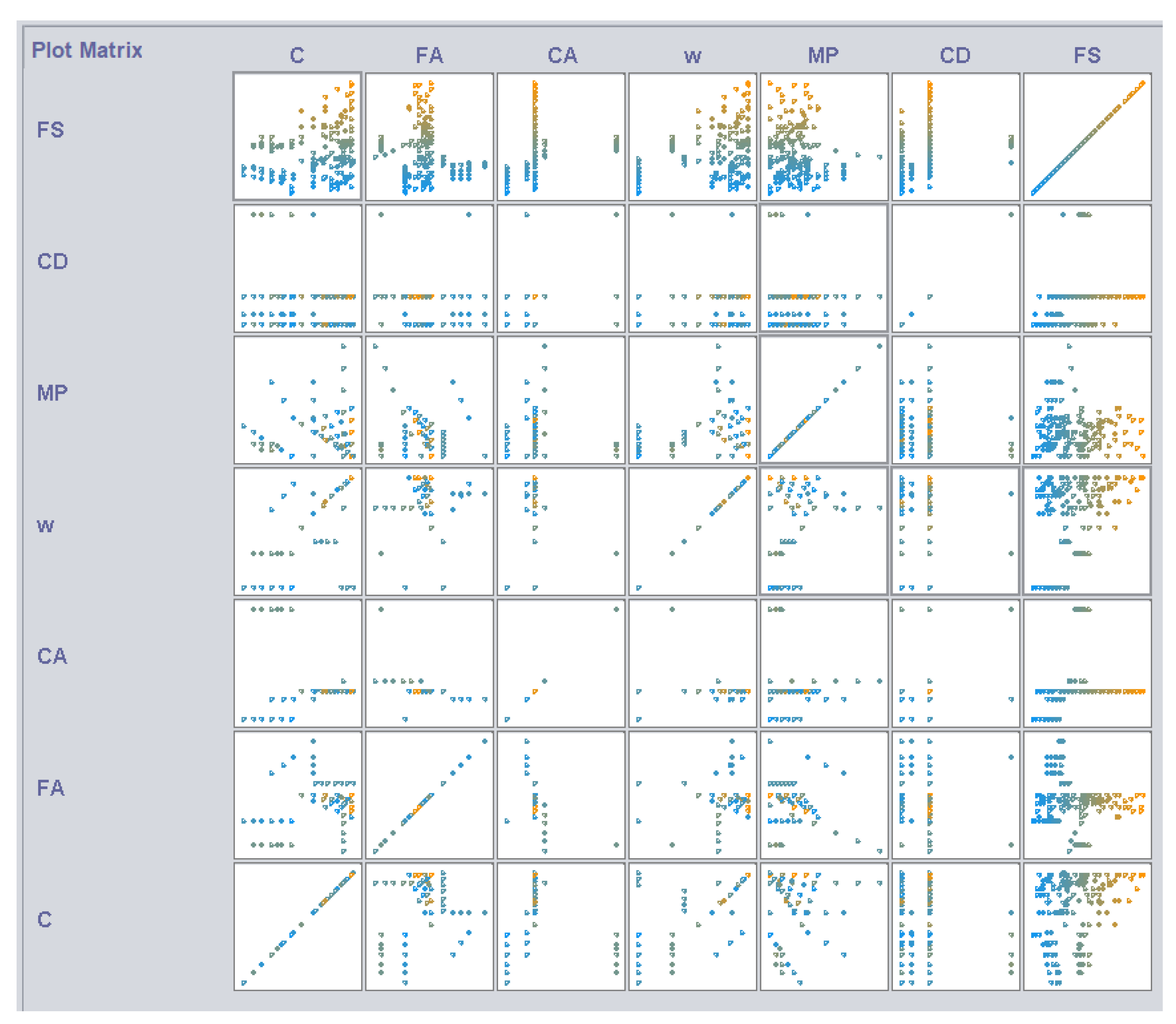 Processes 10 02745 g005 Processes 10 02745 g005