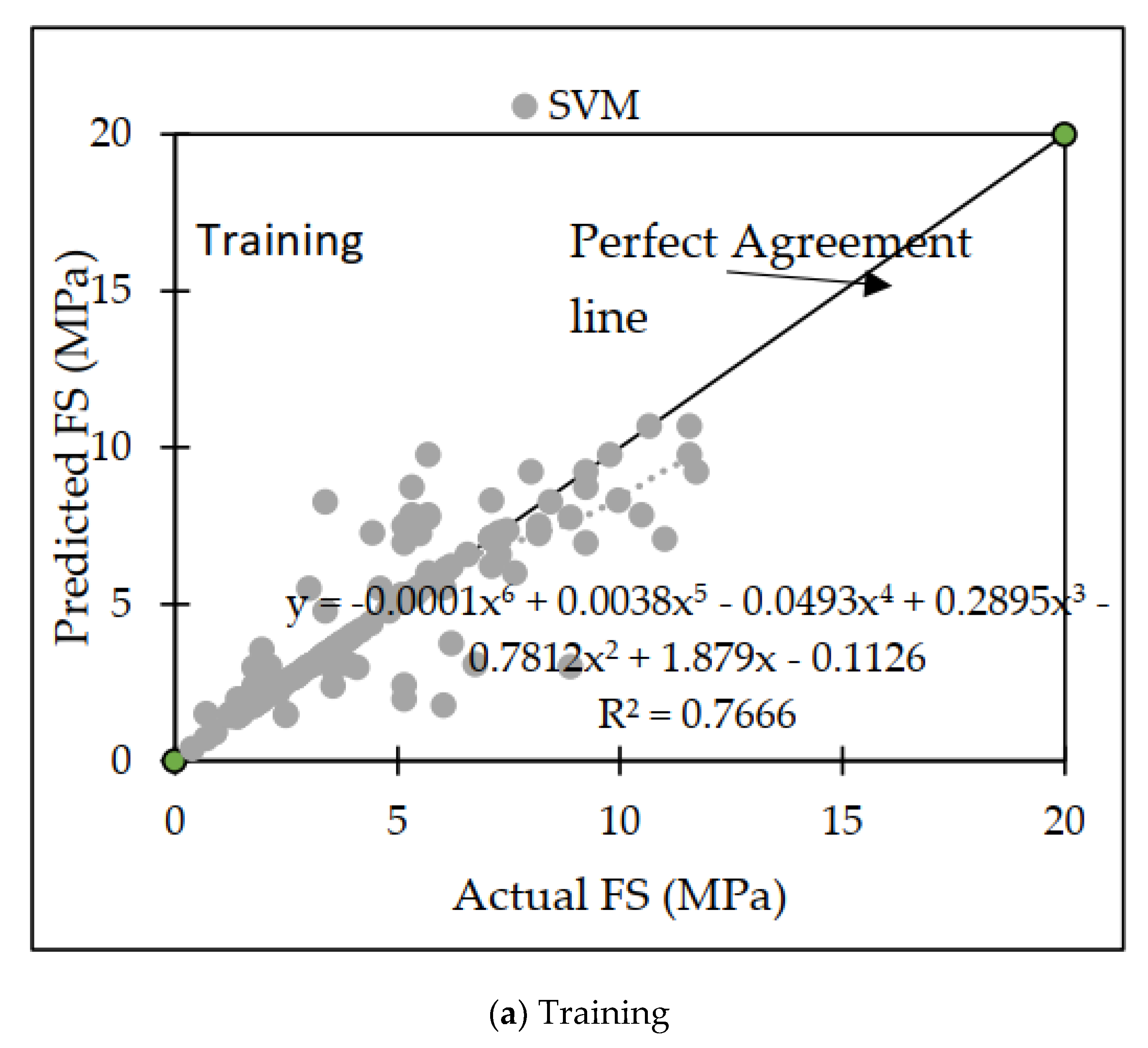 Processes 10 02745 g007a Processes 10 02745 g007a