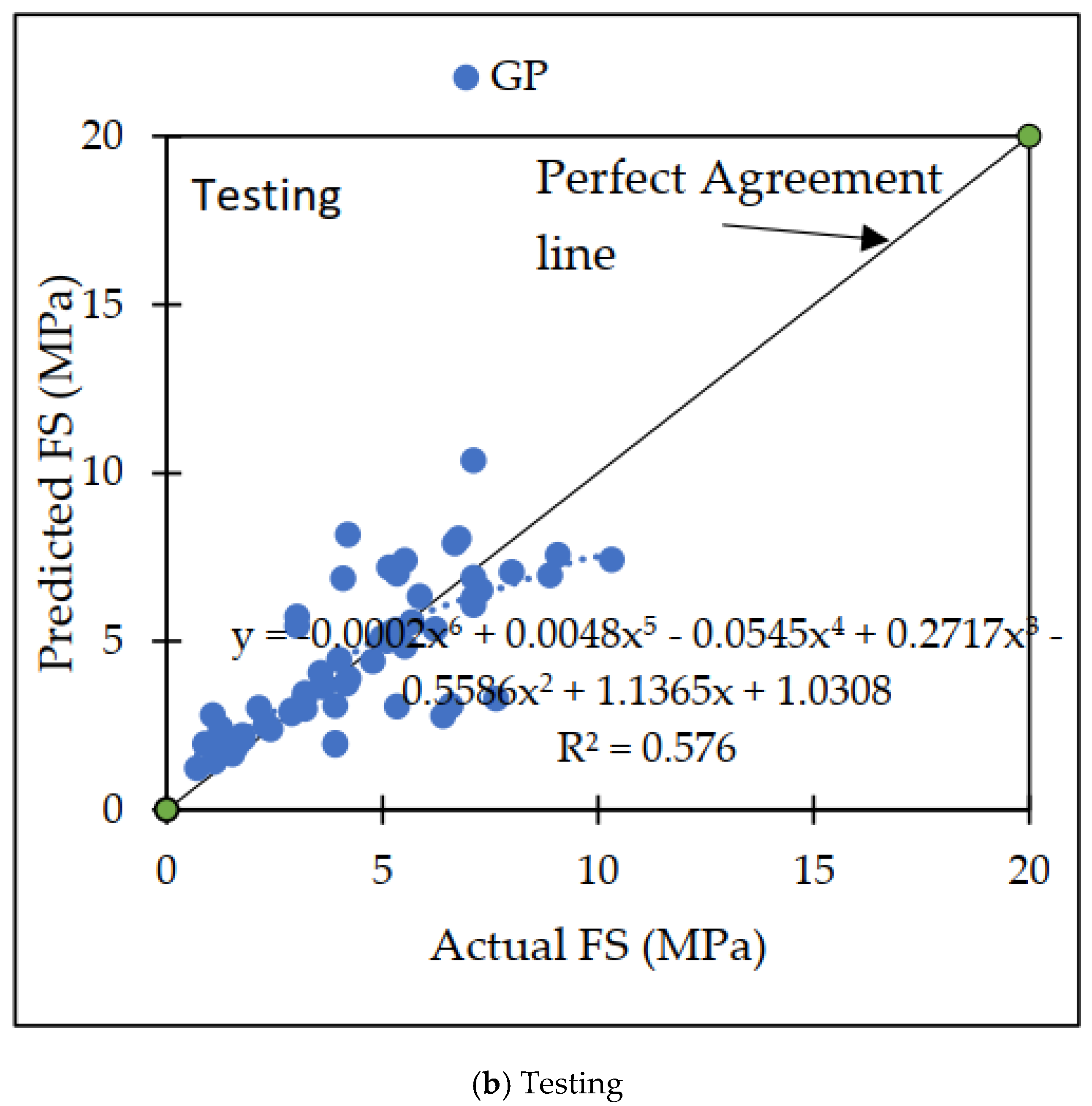 Processes 10 02745 g008b Processes 10 02745 g008b
