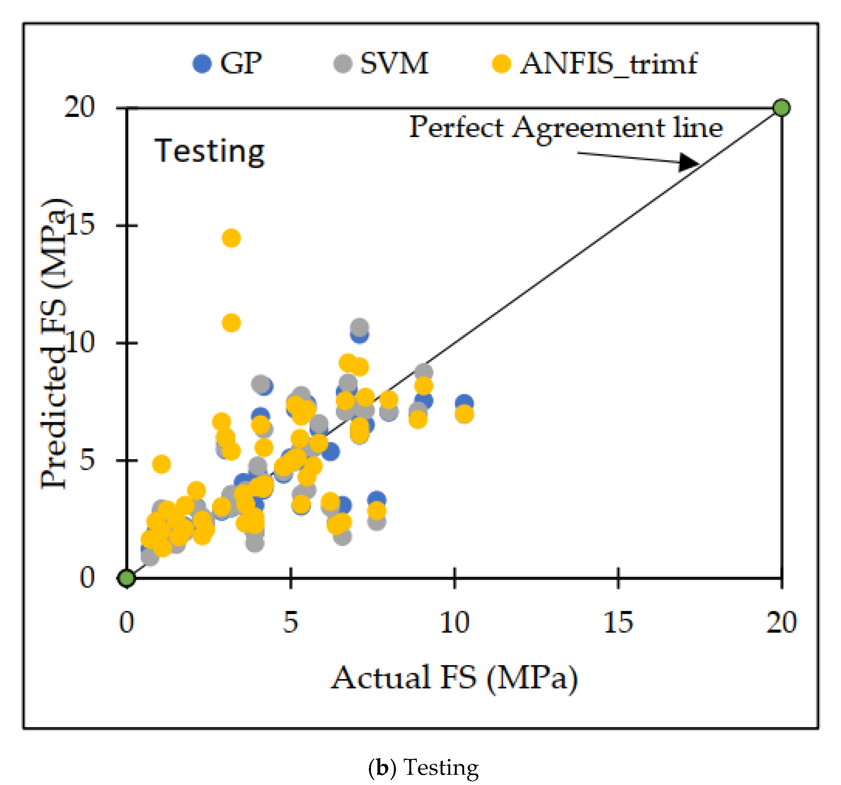 Processes 10 02745 g009b Processes 10 02745 g009b