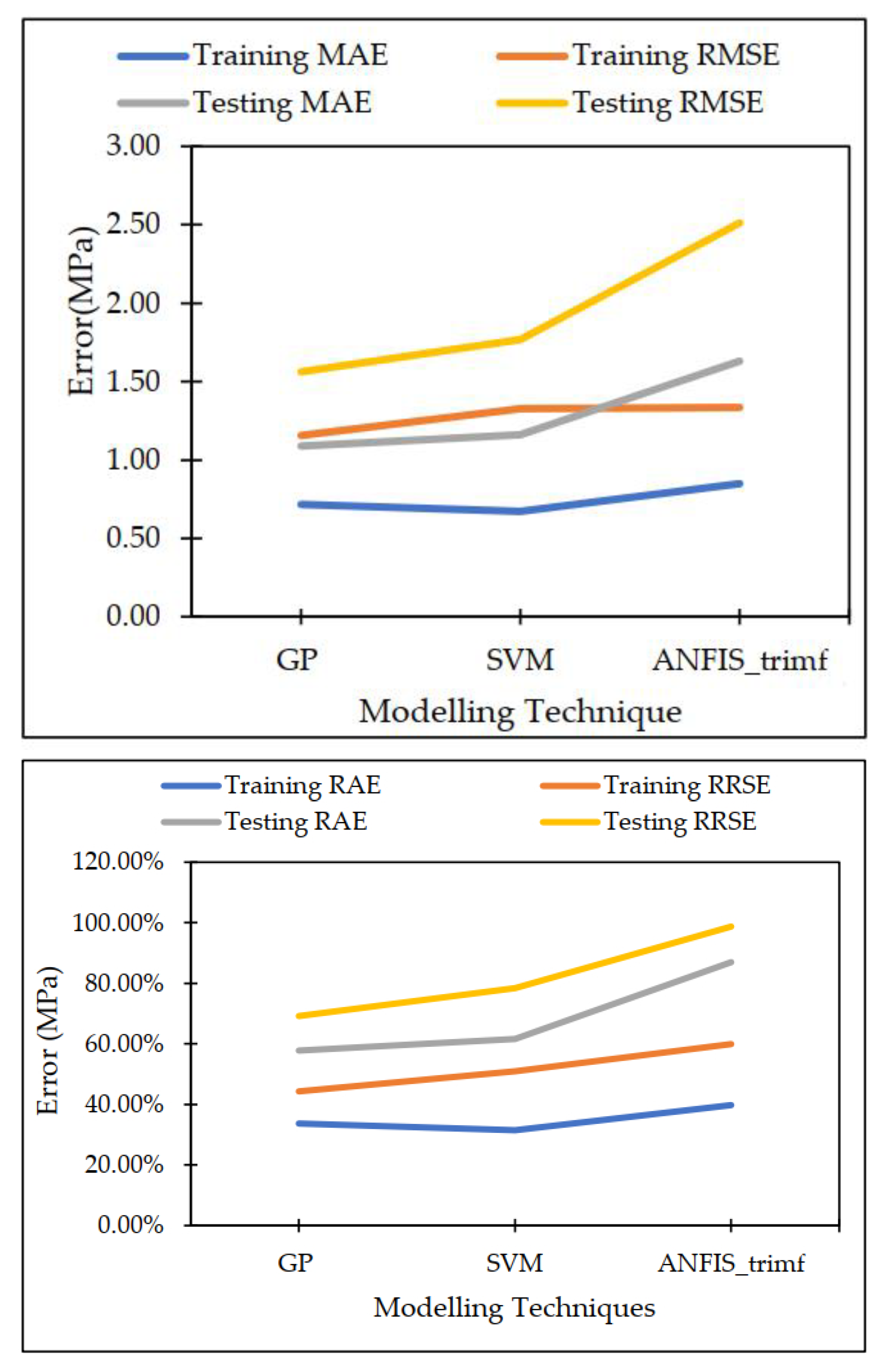 Processes 10 02745 g010b Processes 10 02745 g010b