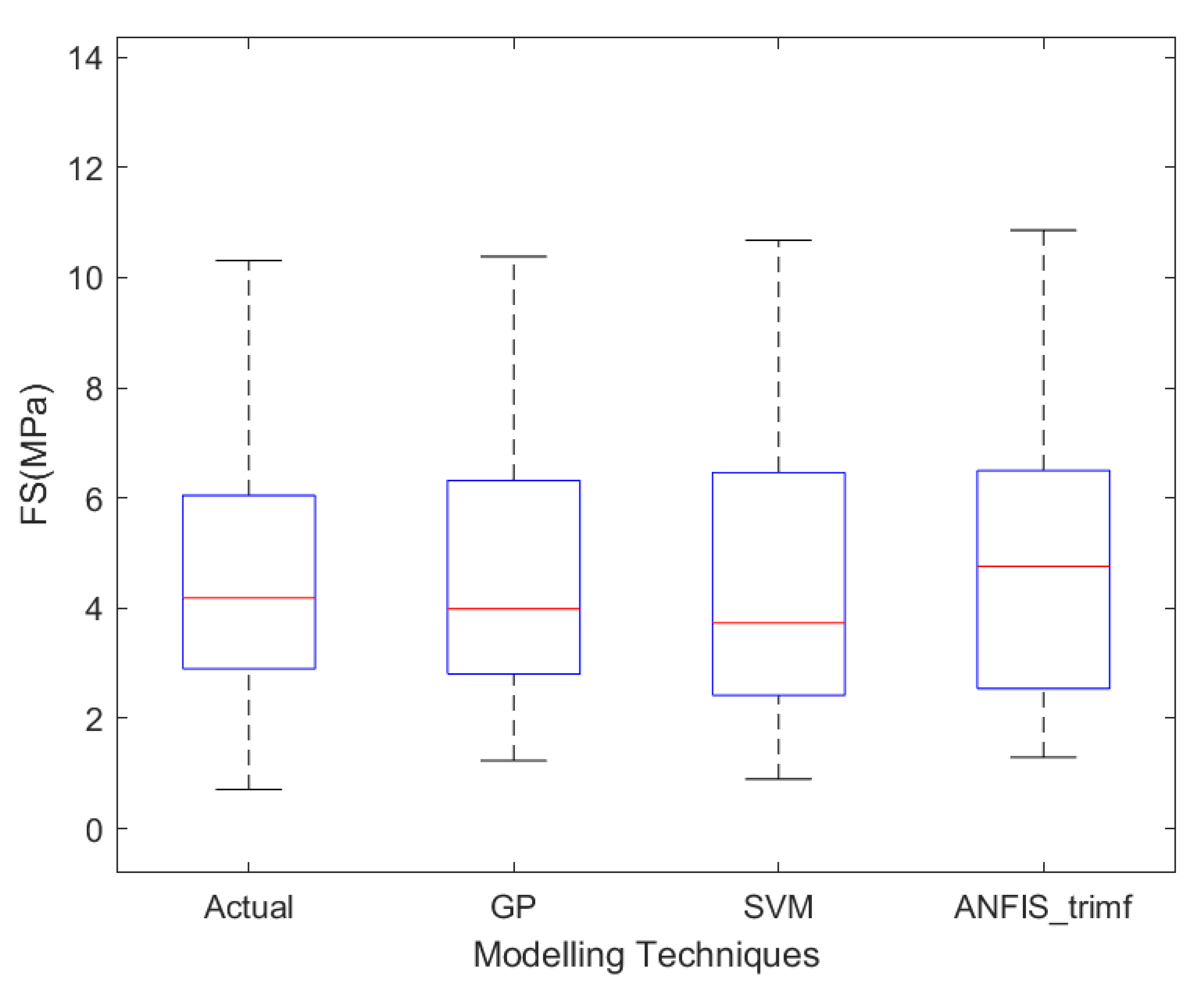 Processes 10 02745 g011 Processes 10 02745 g011