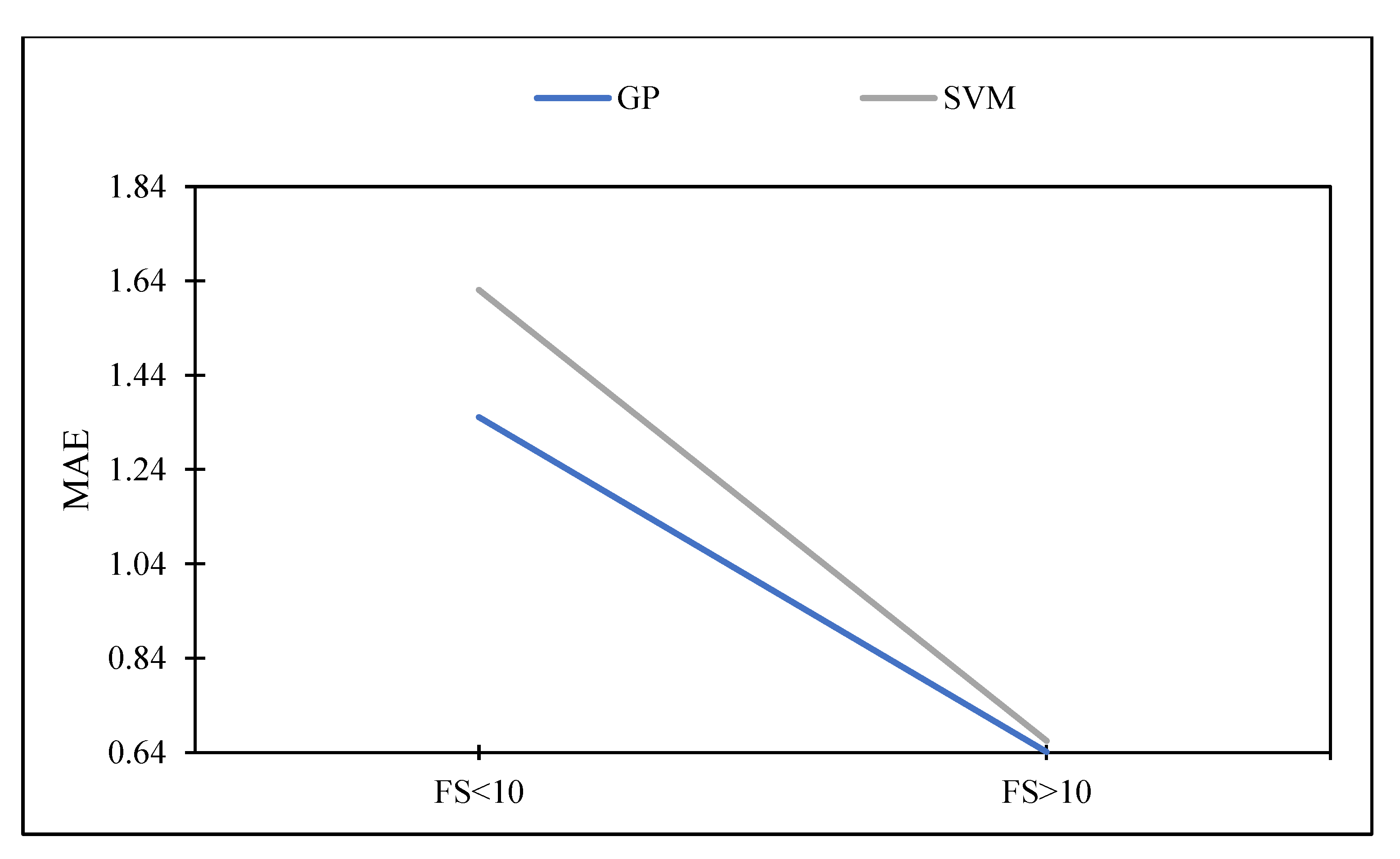 Processes 10 02745 g012 Processes 10 02745 g012