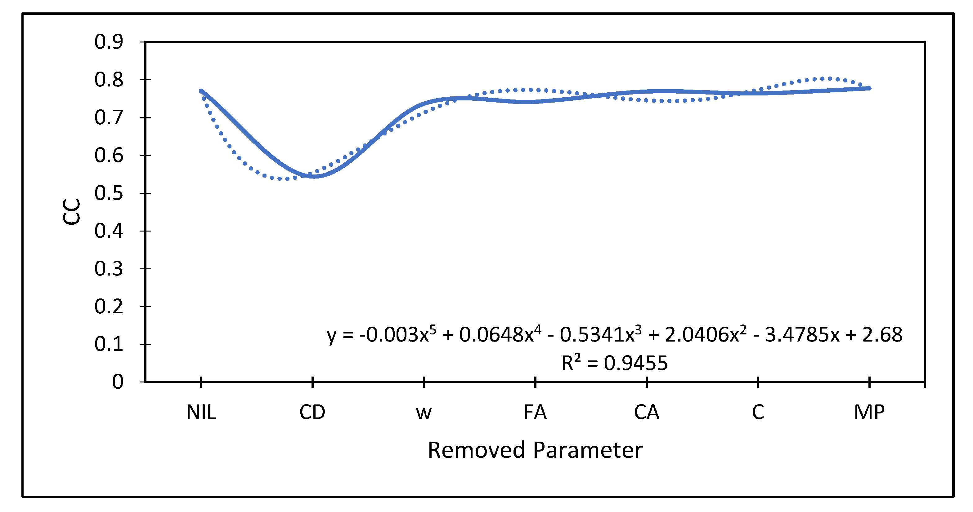 Processes 10 02745 g013 Processes 10 02745 g013