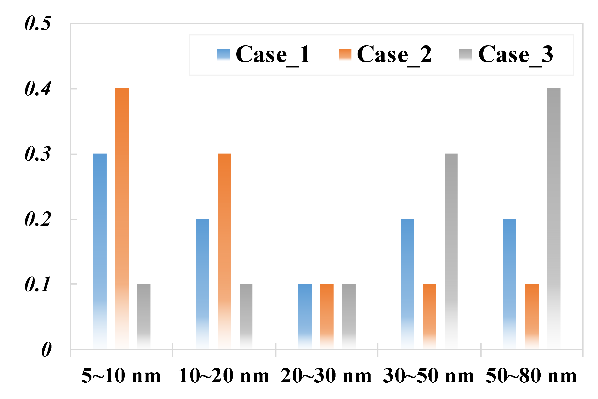 Processes 10 02746 g006