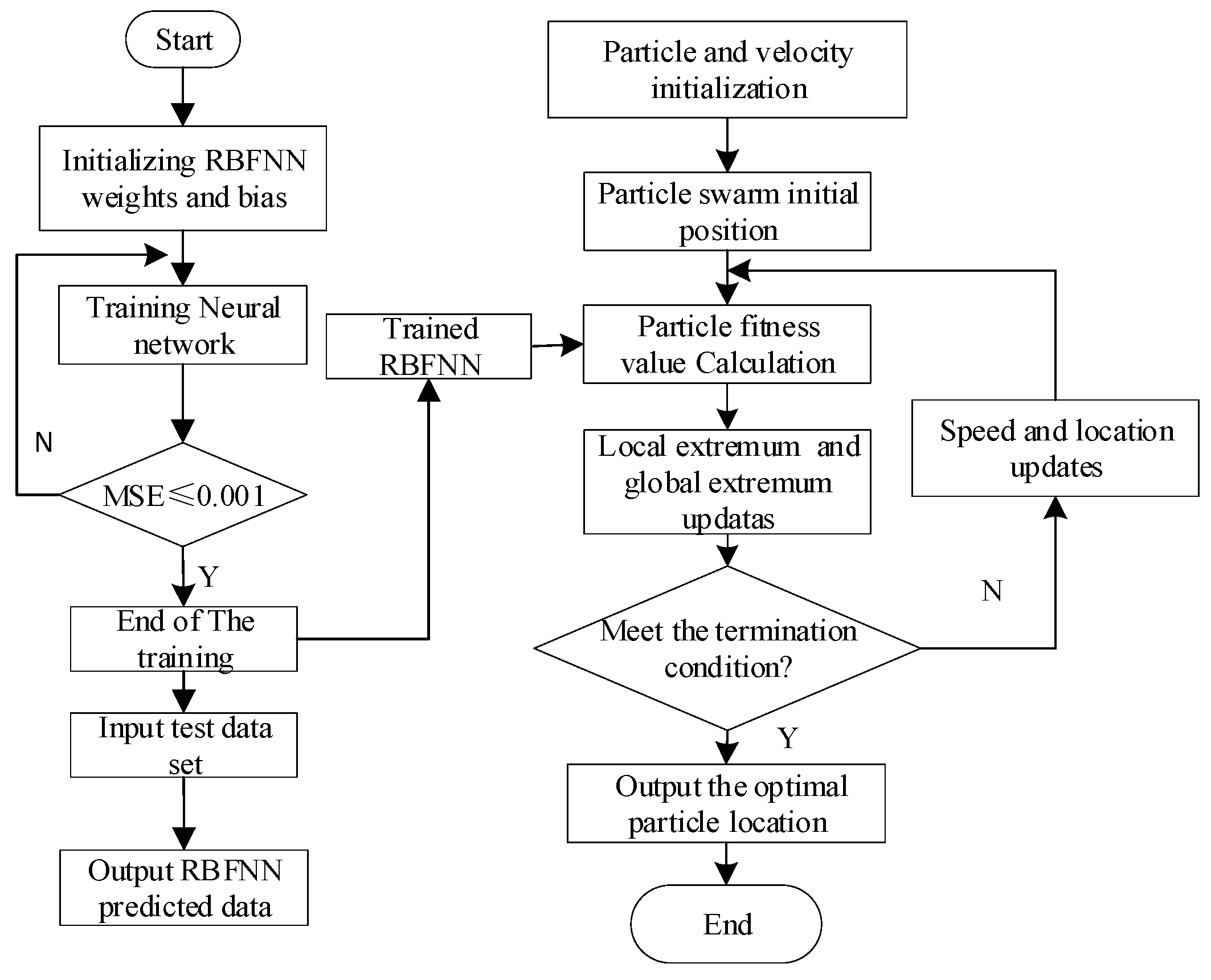 Processes 10 02747 g003