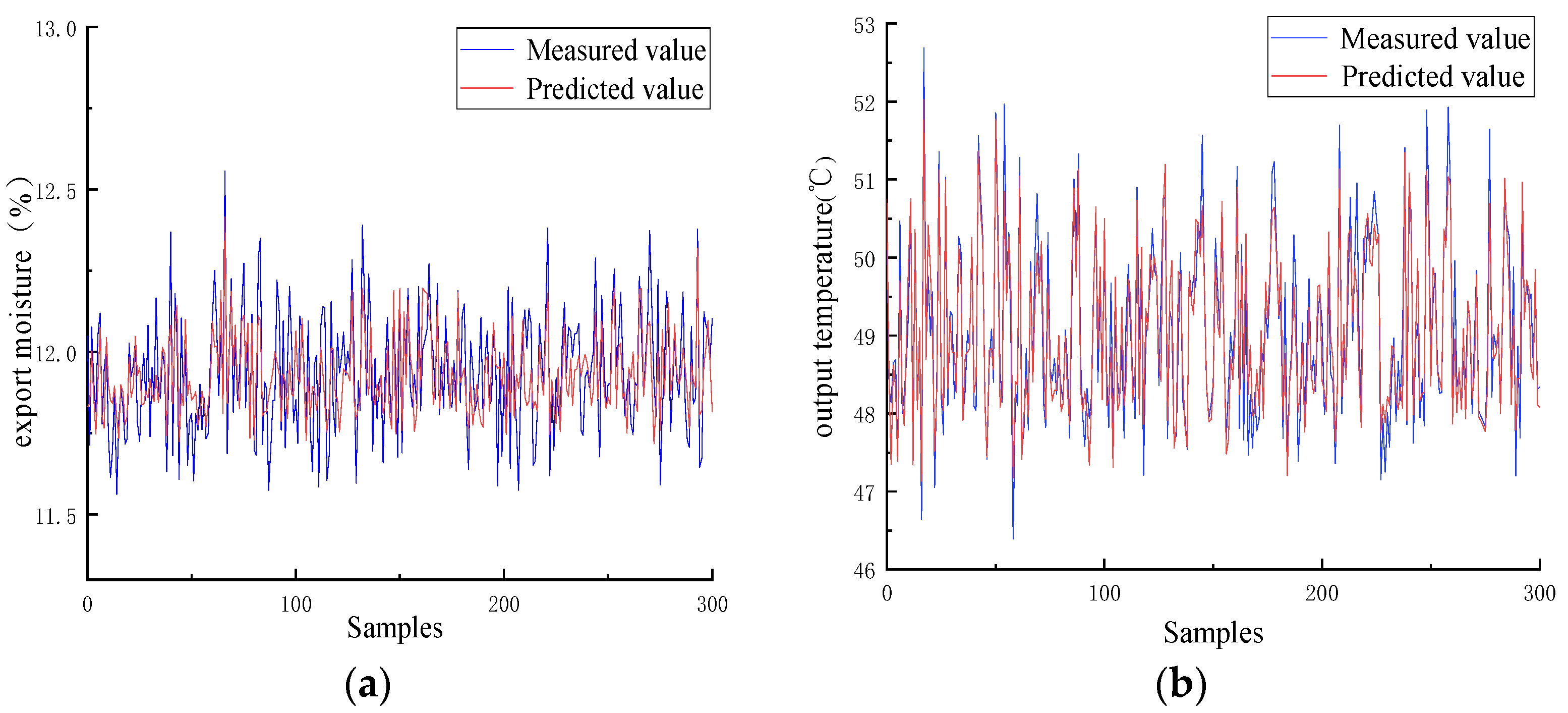 Processes 10 02747 g006