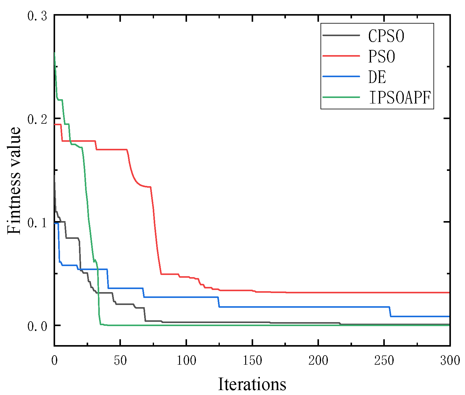 Processes 10 02747 g007