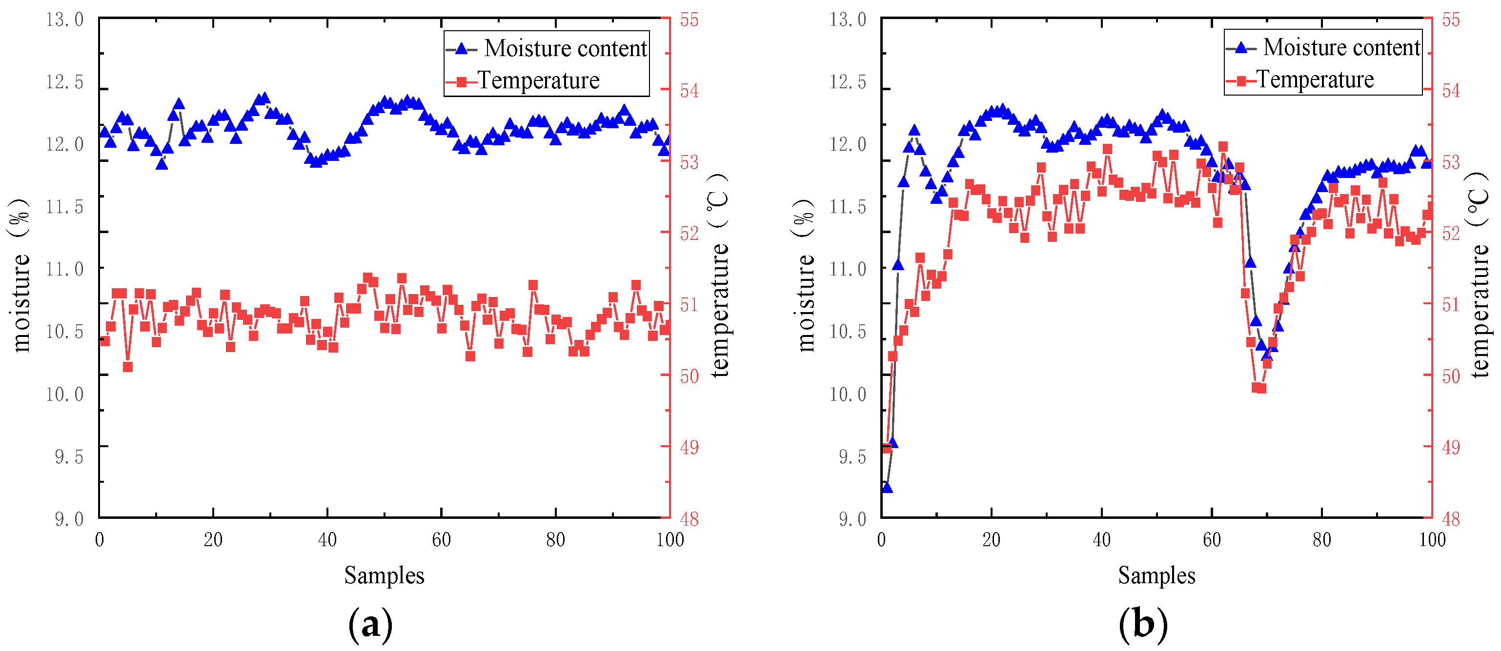 Processes 10 02747 g008