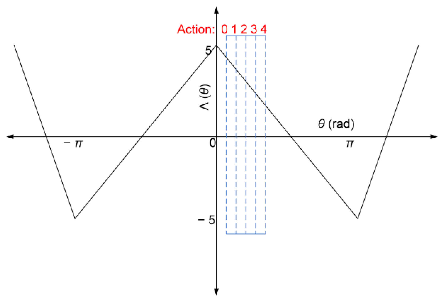Processes 10 02748 g004