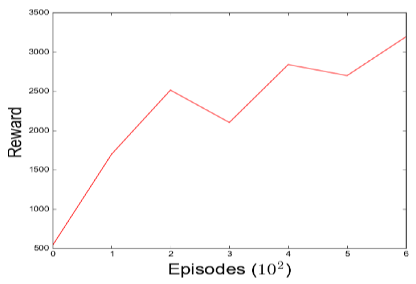 Processes 10 02748 g012