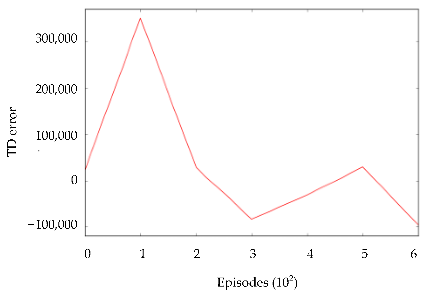 Processes 10 02748 g013