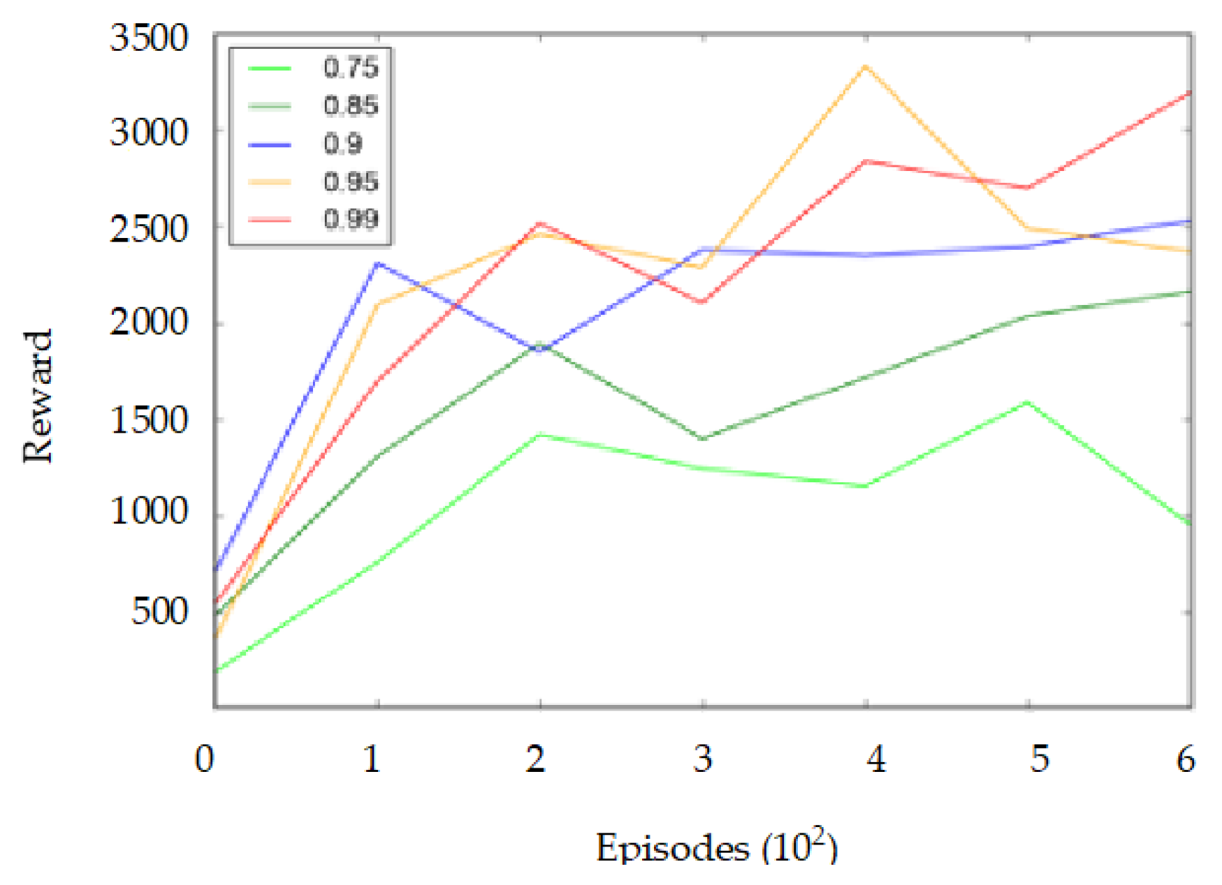 Processes 10 02748 g014