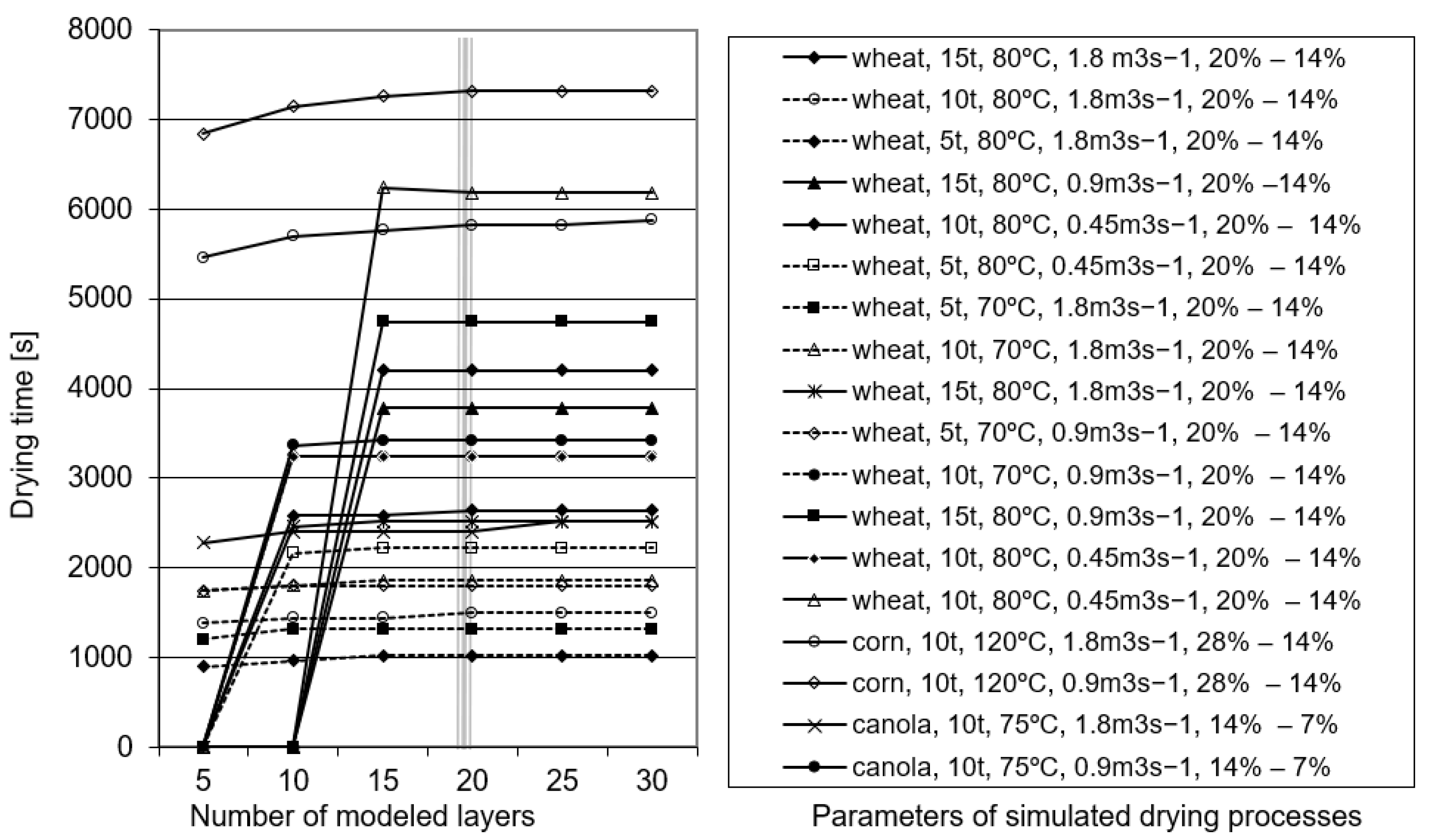 Processes 10 02749 g006 Processes 10 02749 g006