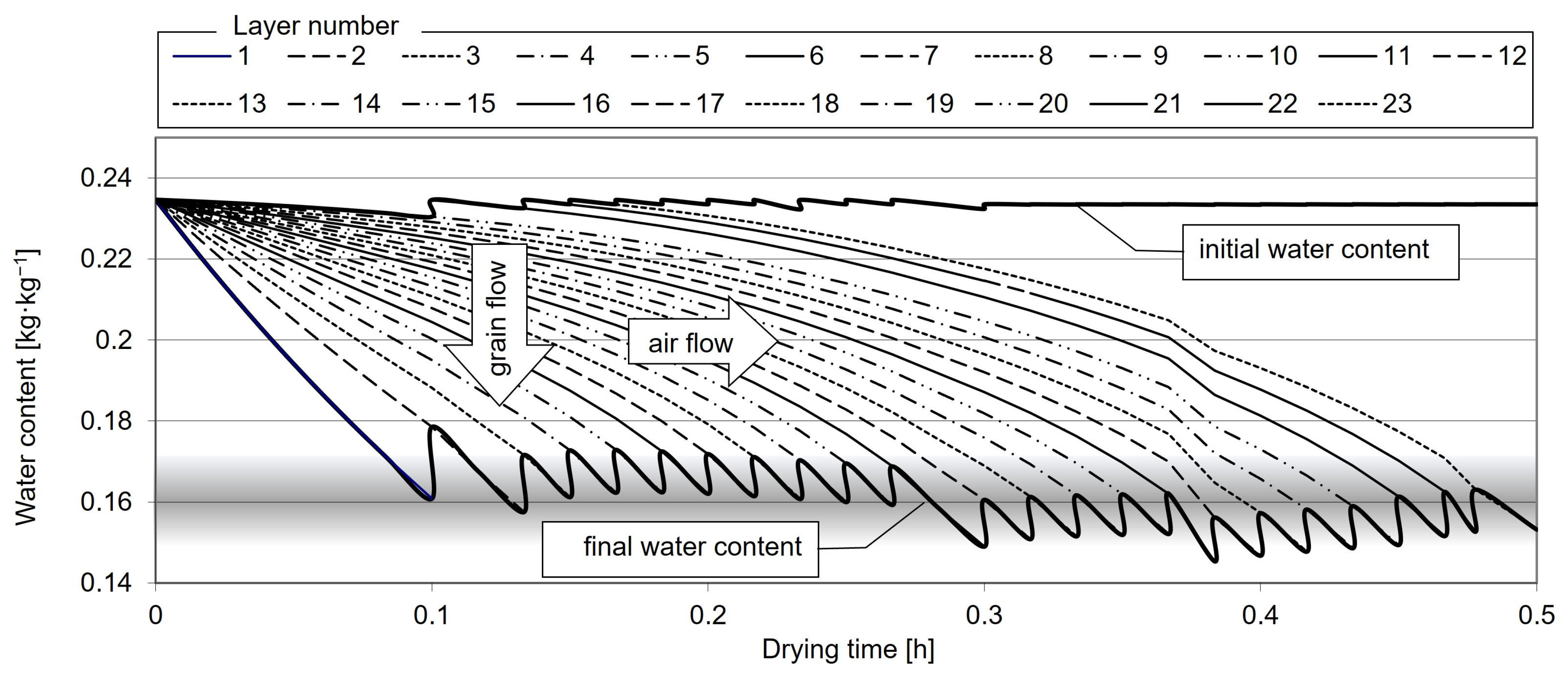 Processes 10 02749 g012 Processes 10 02749 g012