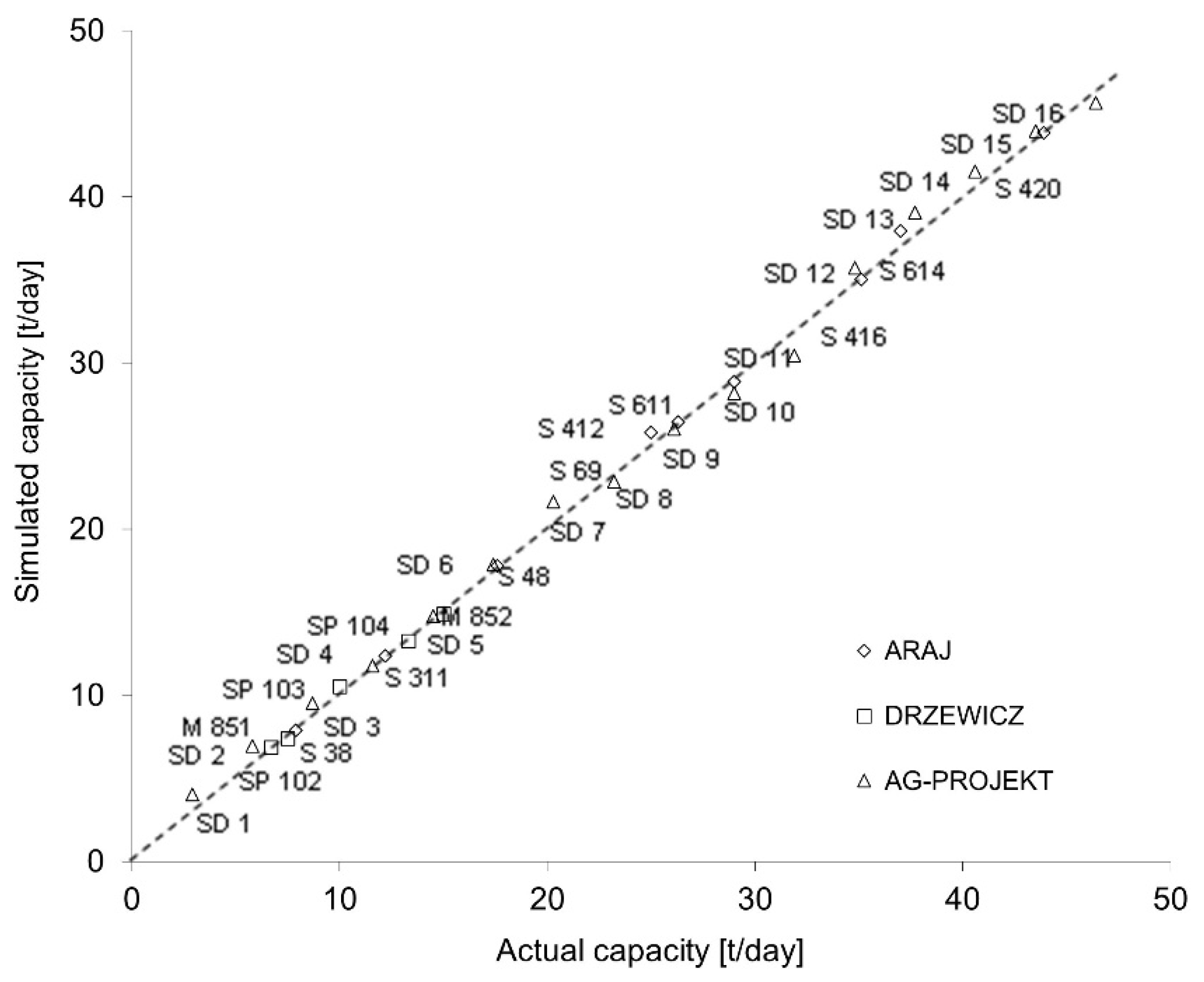 Processes 10 02749 g013 Processes 10 02749 g013