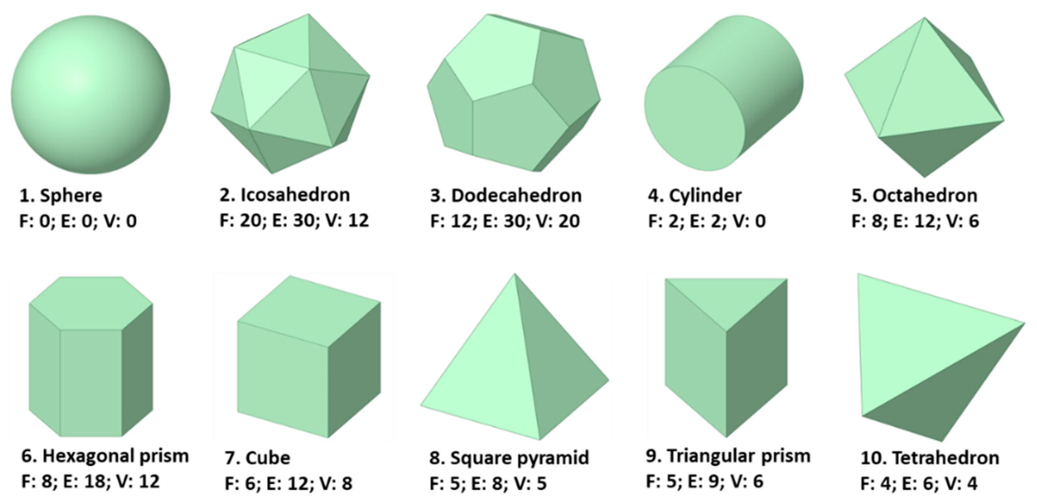 Processes 11 00003 g001 Processes 11 00003 g001