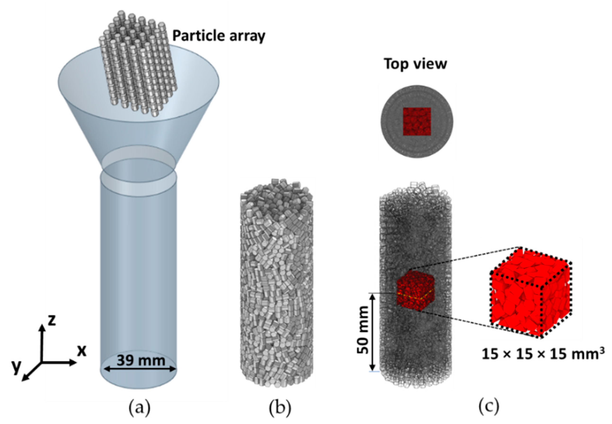 Processes 11 00003 g002 Processes 11 00003 g002