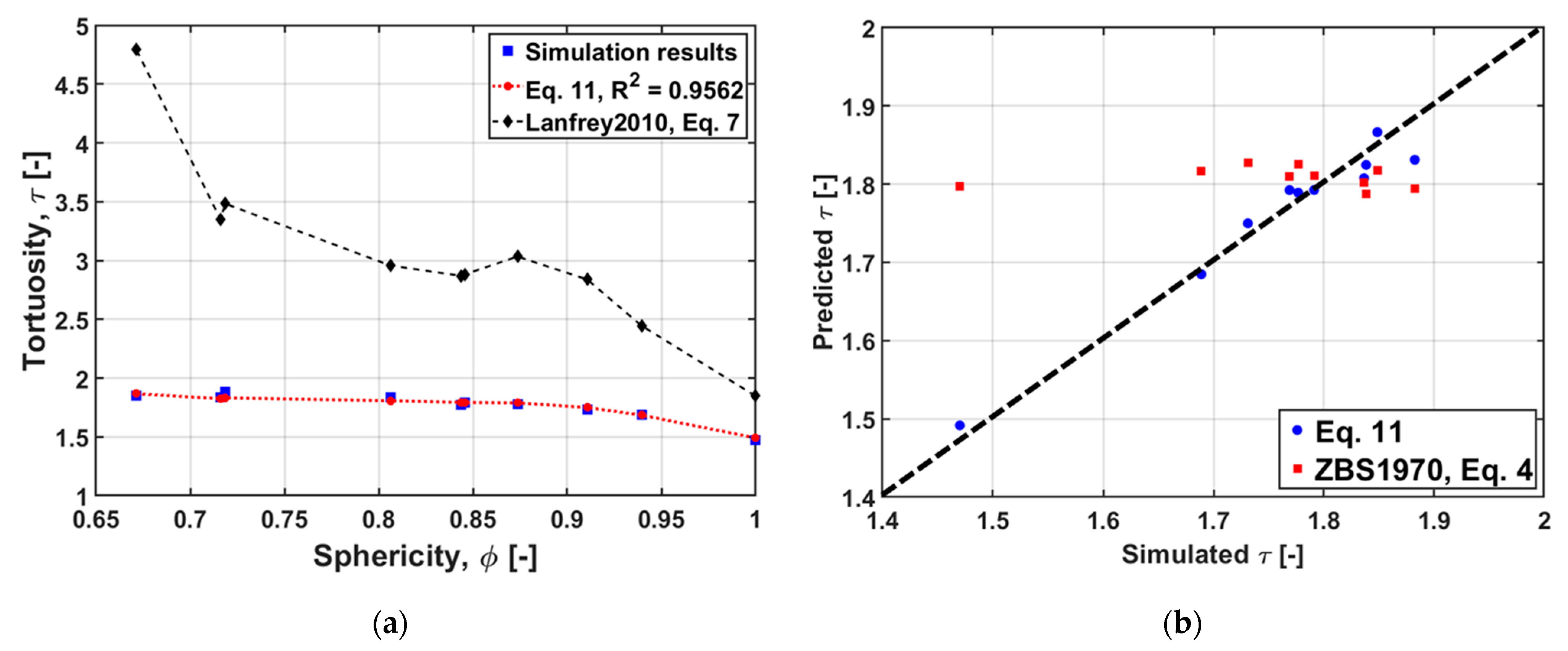 Processes 11 00003 g011 Processes 11 00003 g011