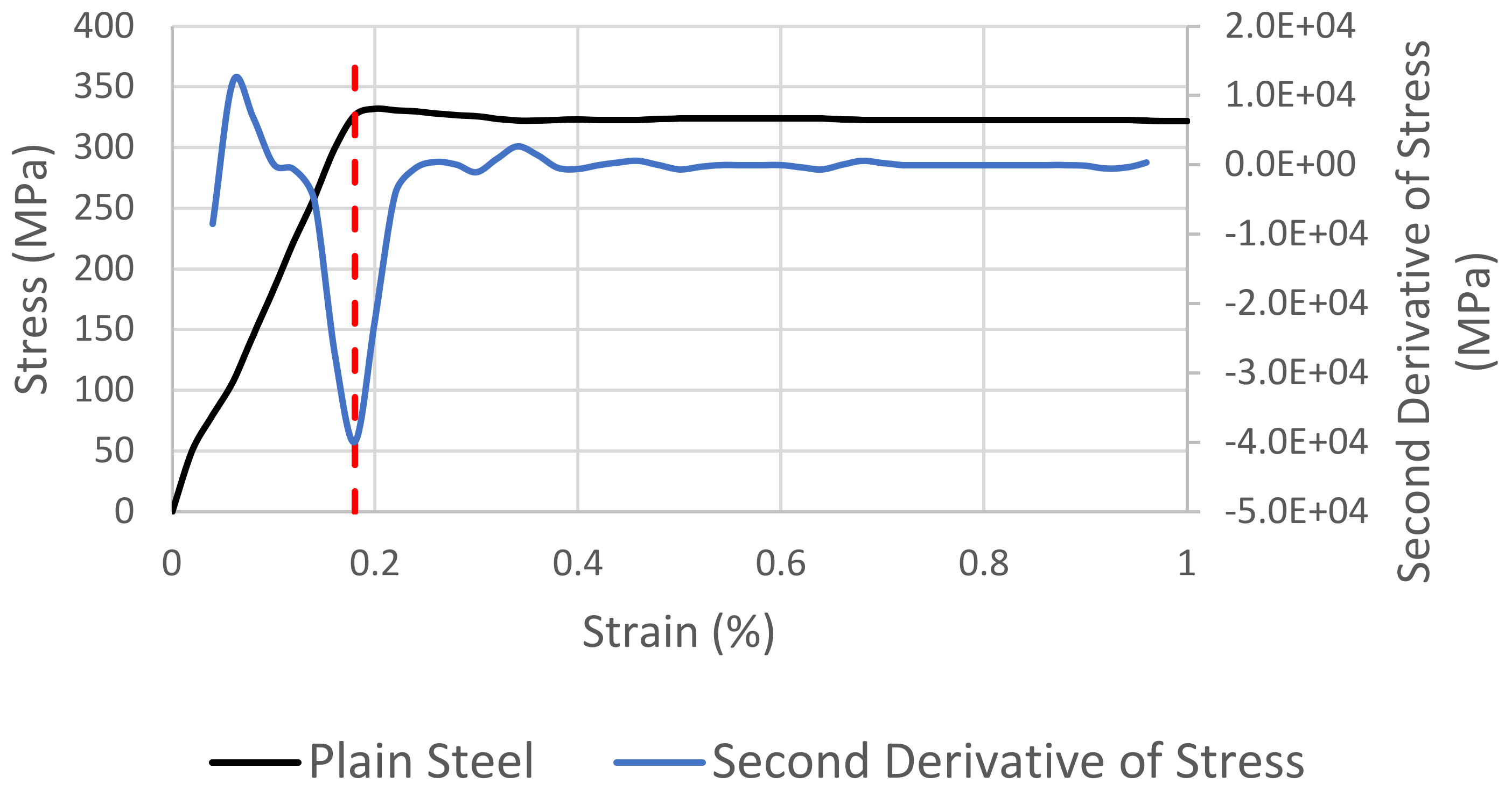 Processes 11 00004 g008