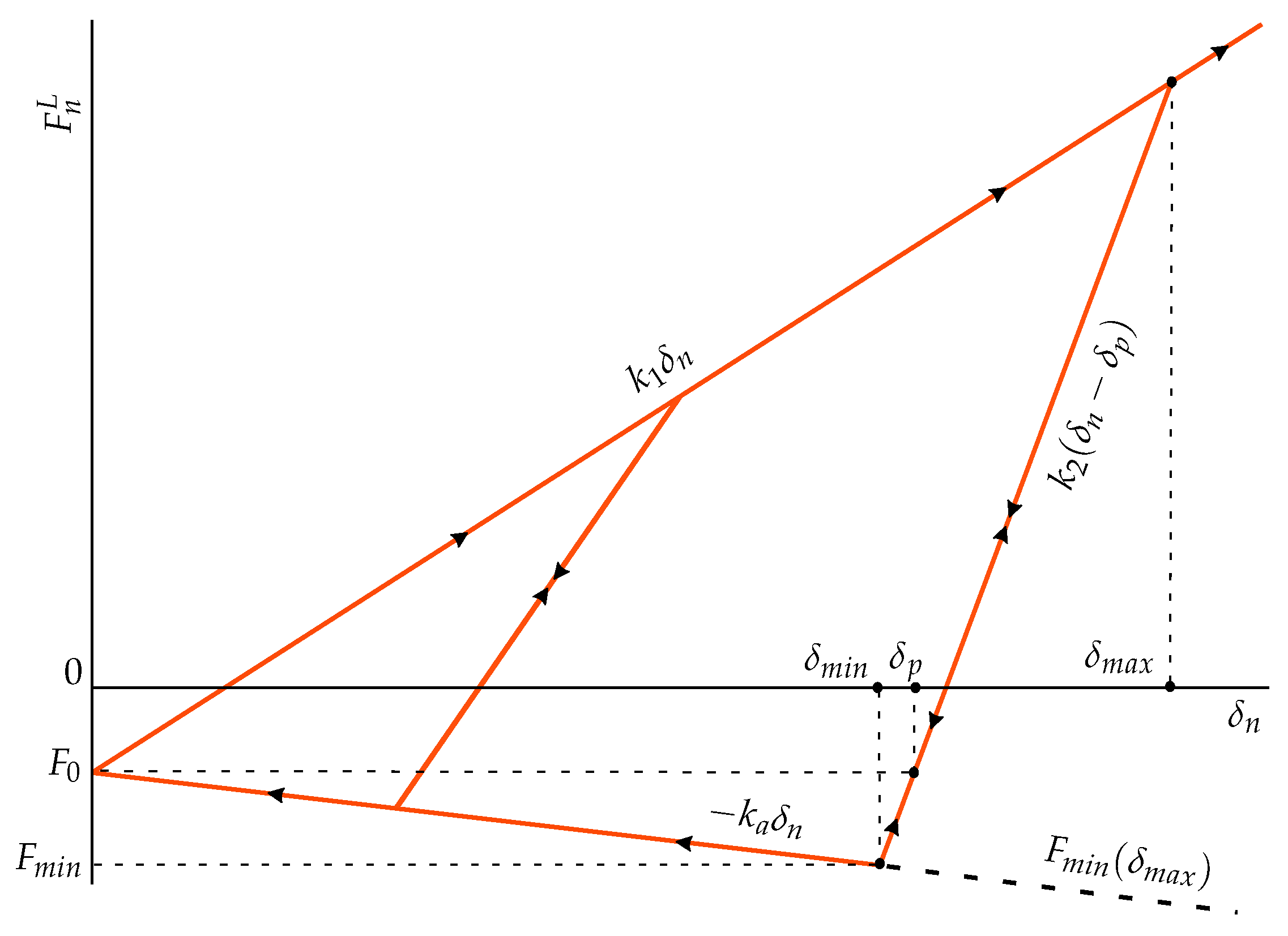Processes 11 00005 g002 Processes 11 00005 g002