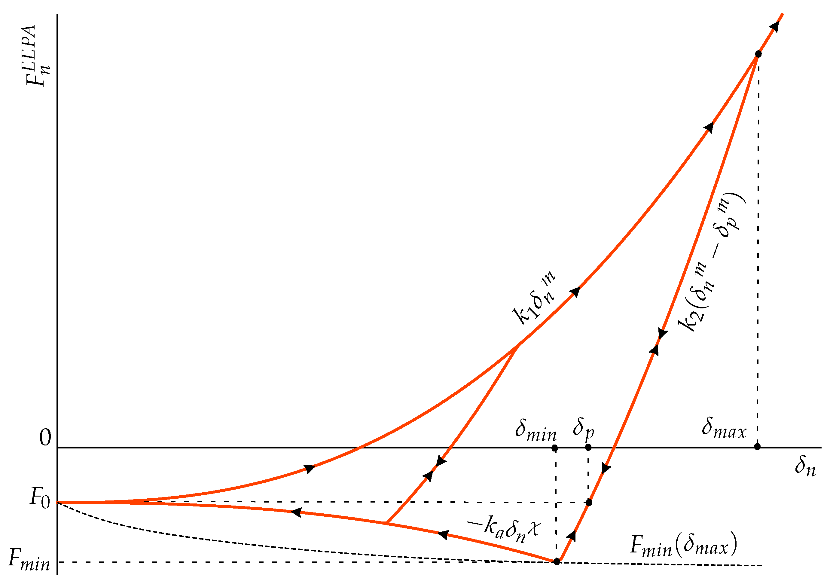 Processes 11 00005 g003 Processes 11 00005 g003