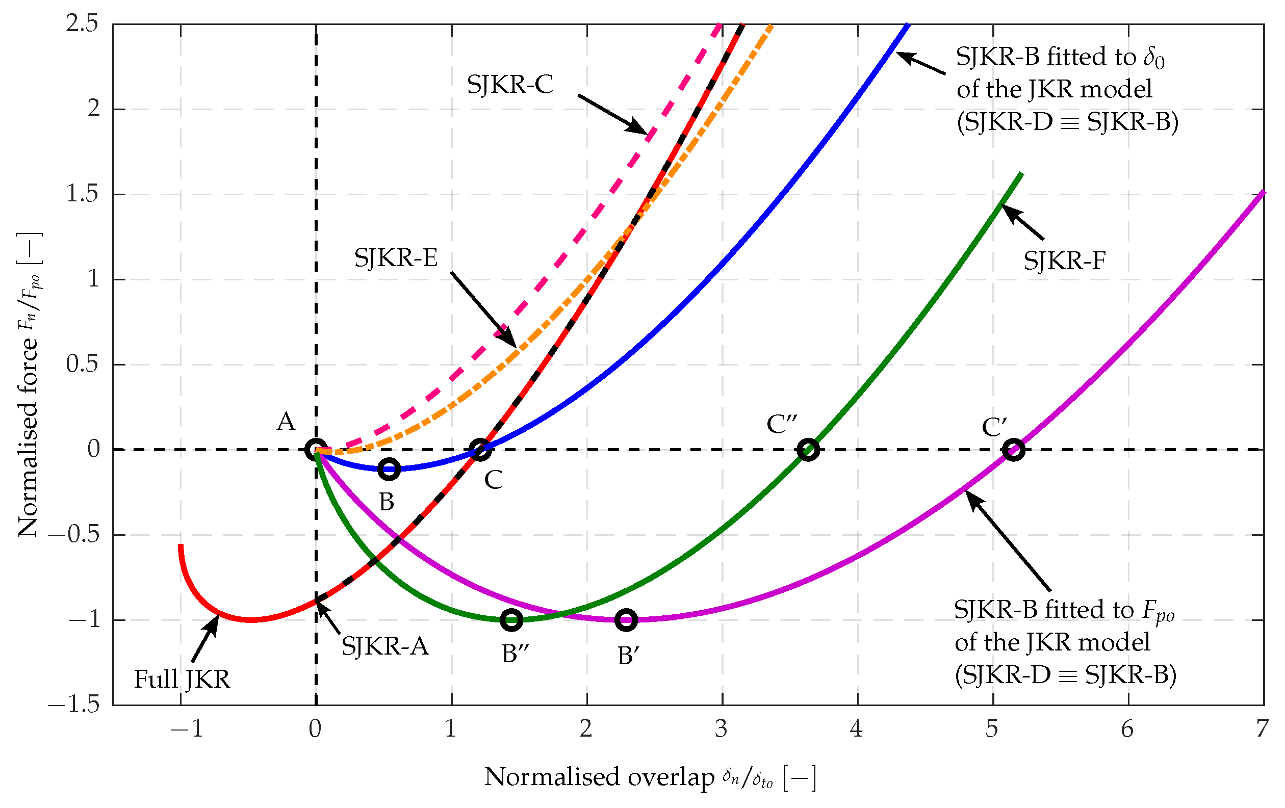Processes 11 00005 g005 Processes 11 00005 g005