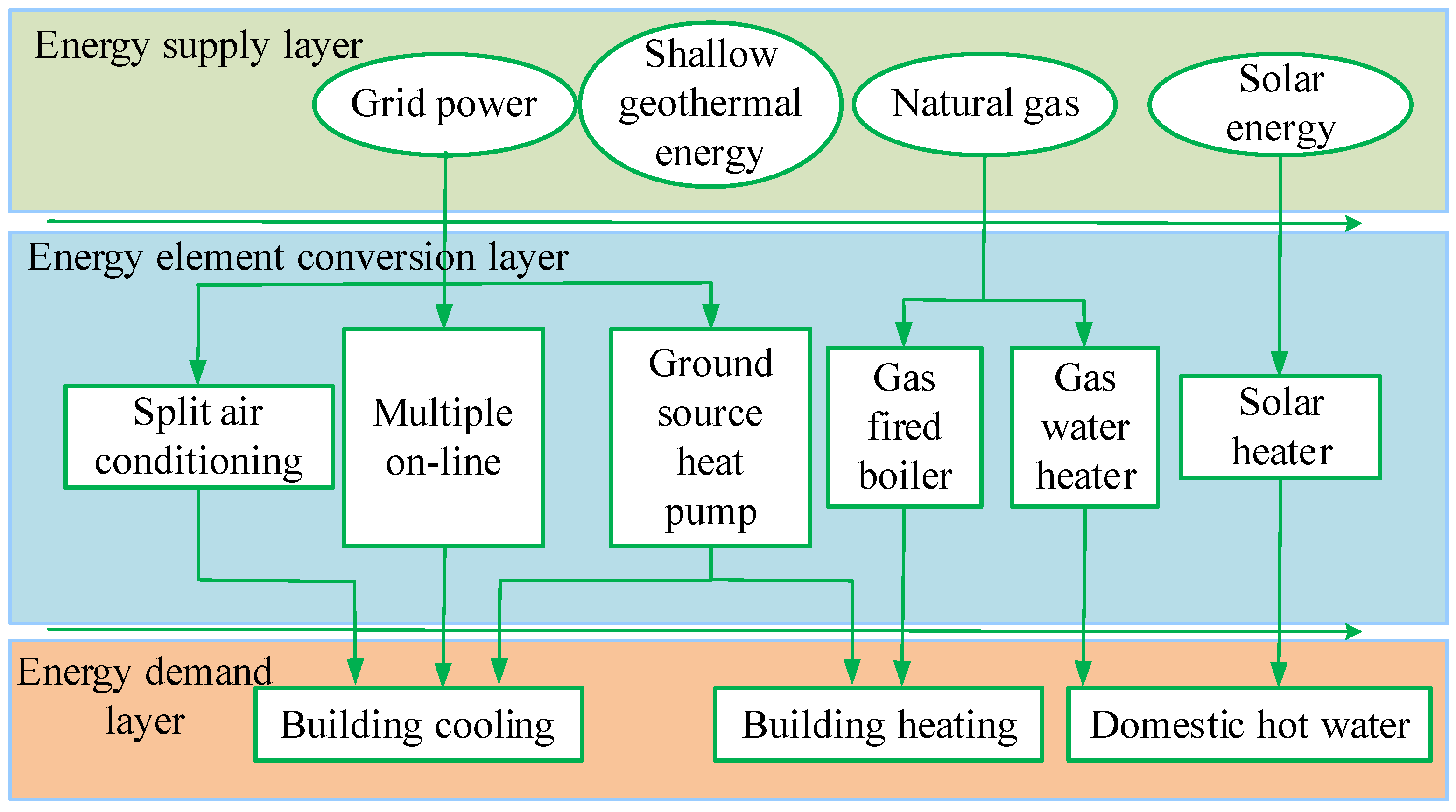 Processes 11 00008 g002