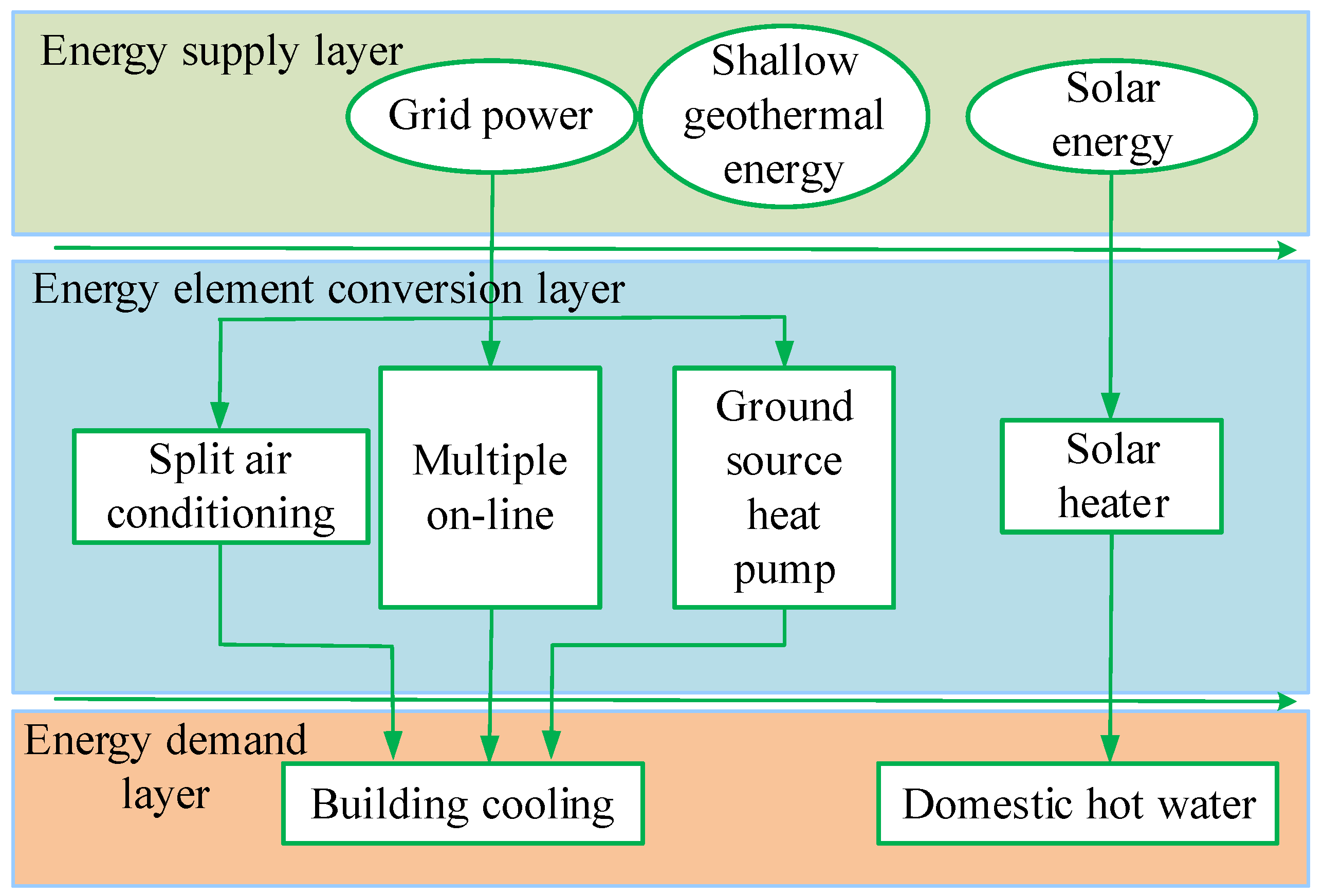 Processes 11 00008 g003